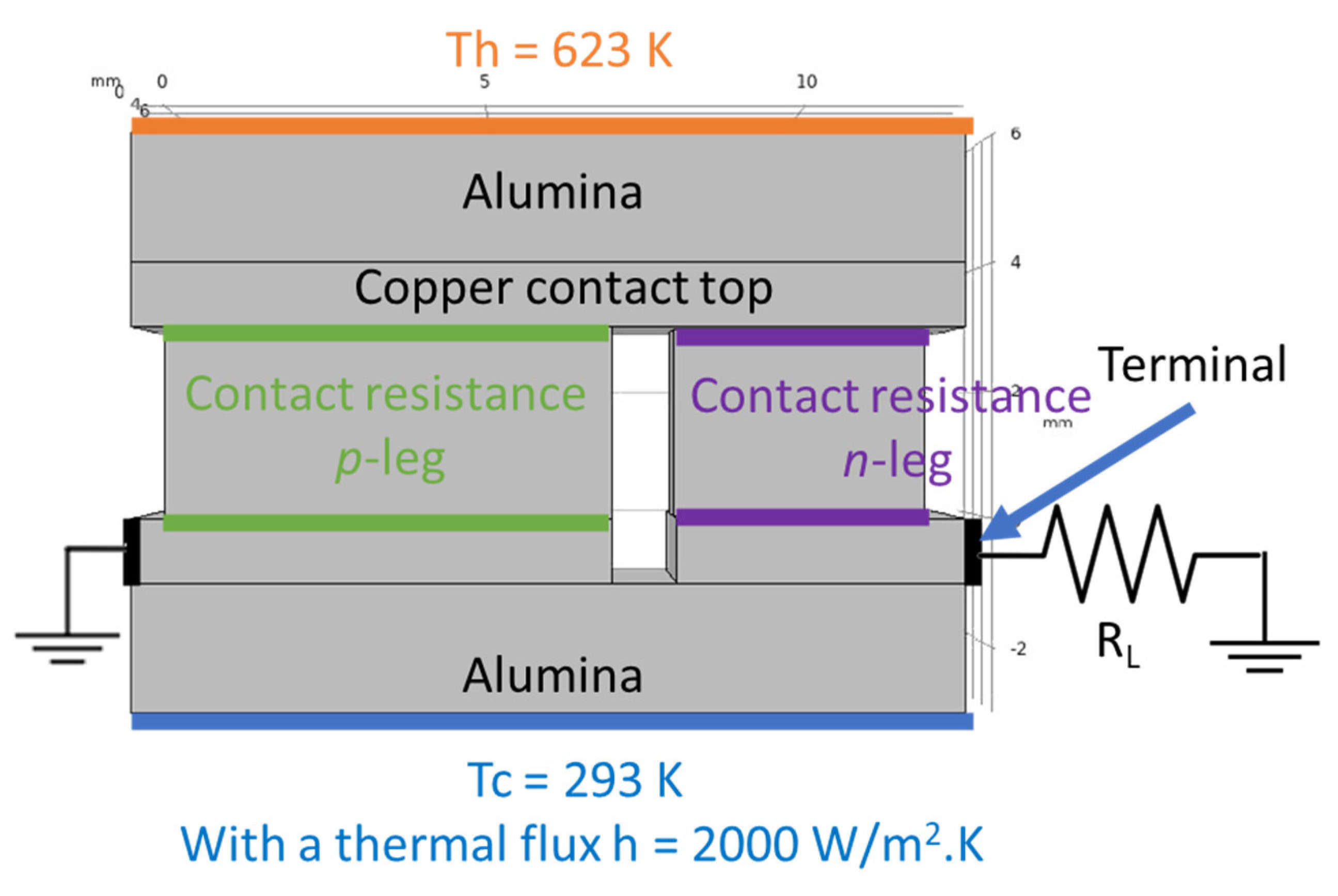 Materials 15 06698 g002