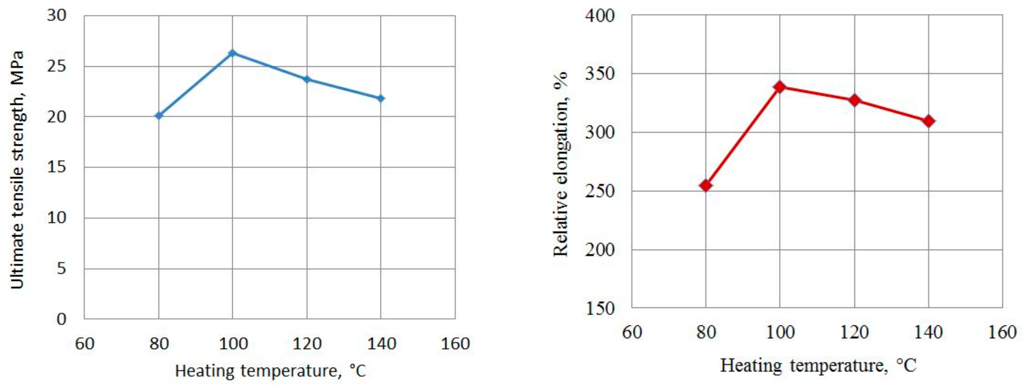 Materials 15 06706 g007 Materials 15 06706 g007