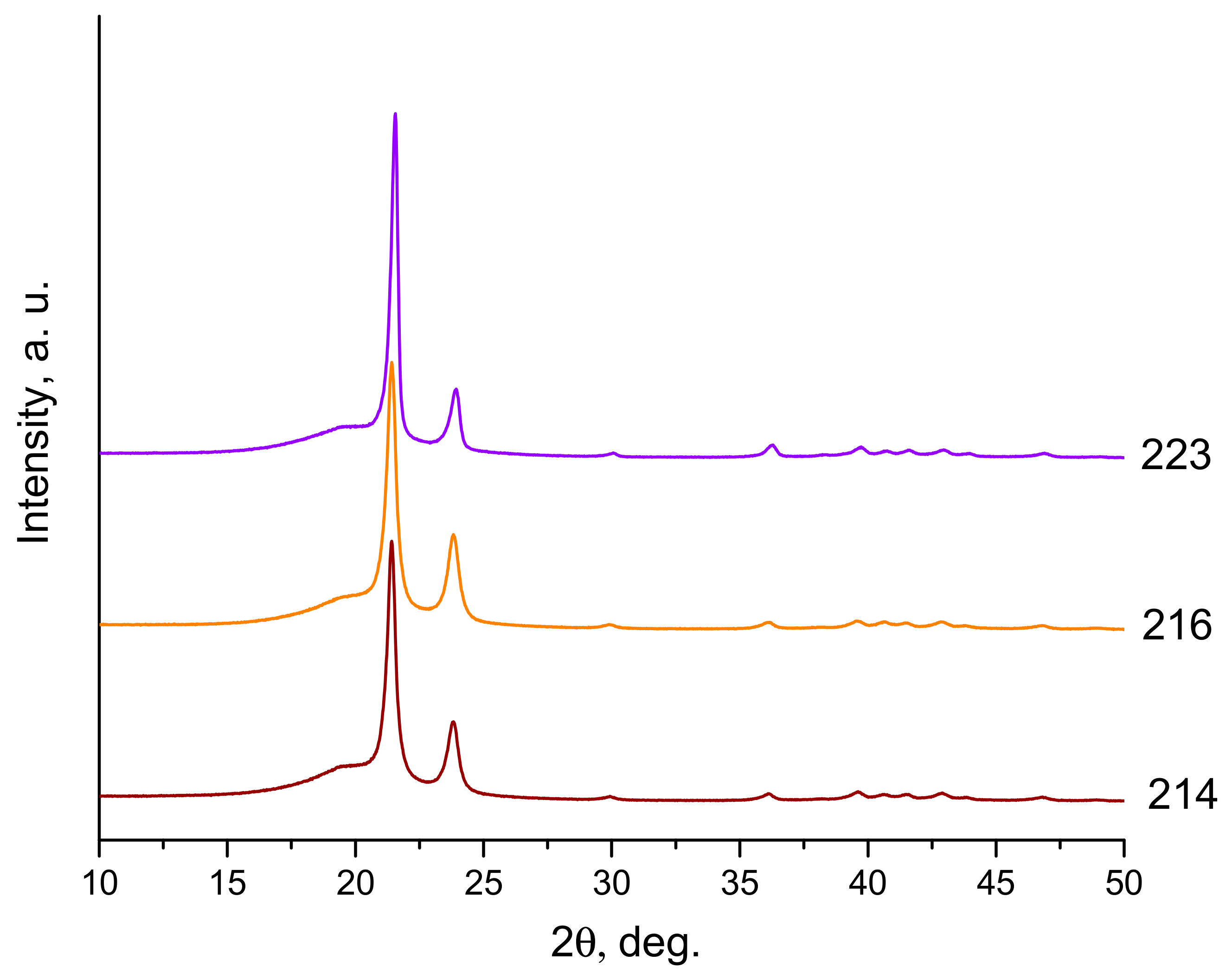 Materials 15 06706 g009 Materials 15 06706 g009