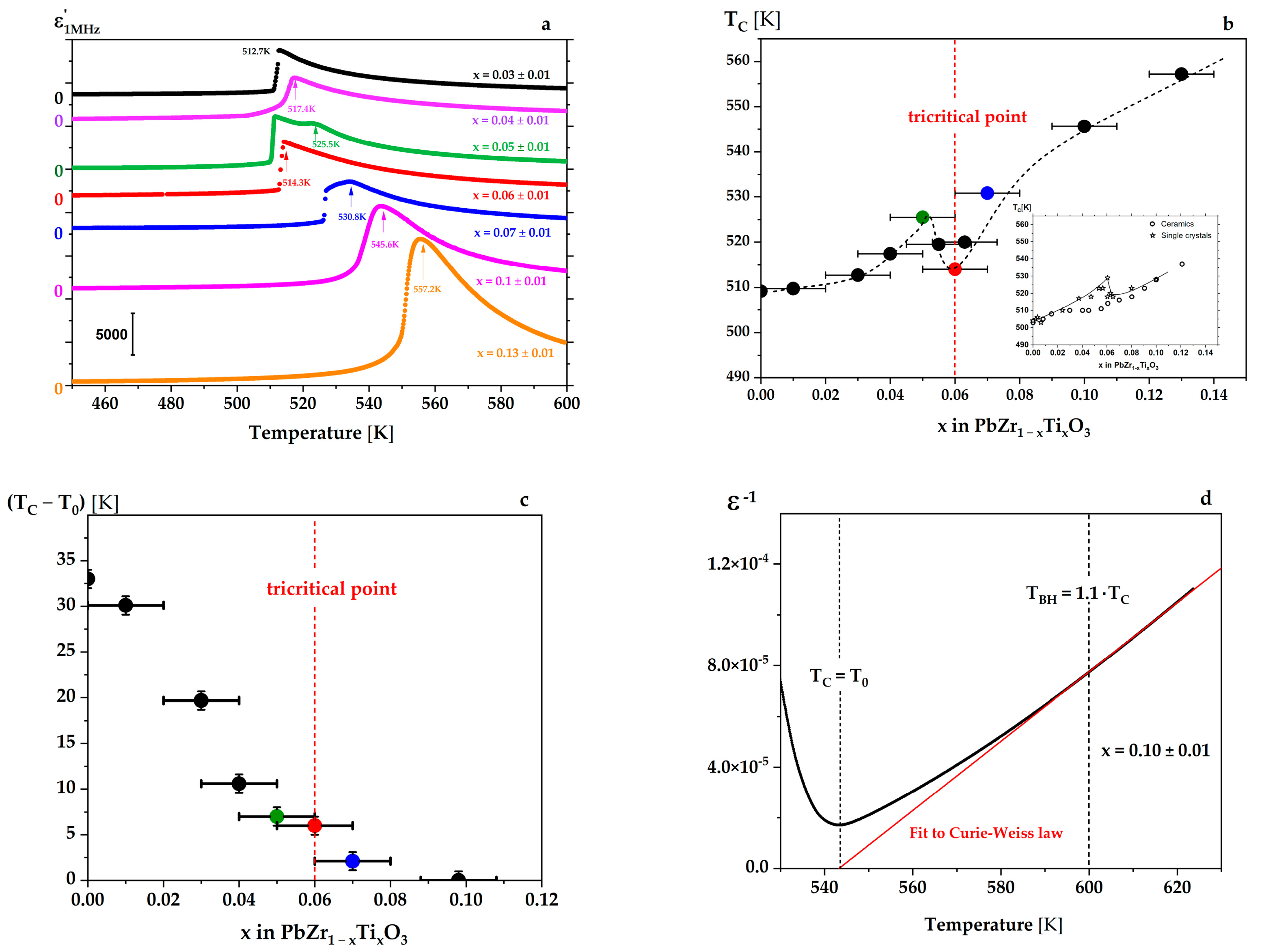 Materials 15 06708 g001