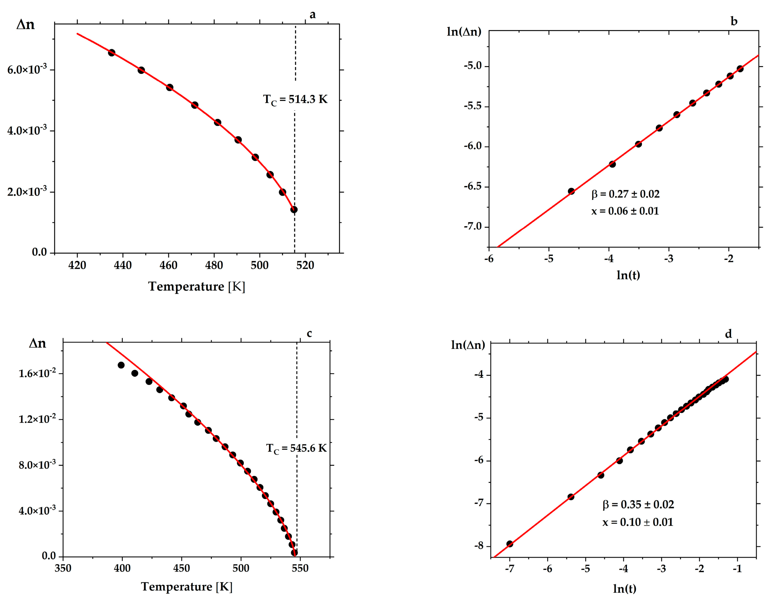 Materials 15 06708 g003