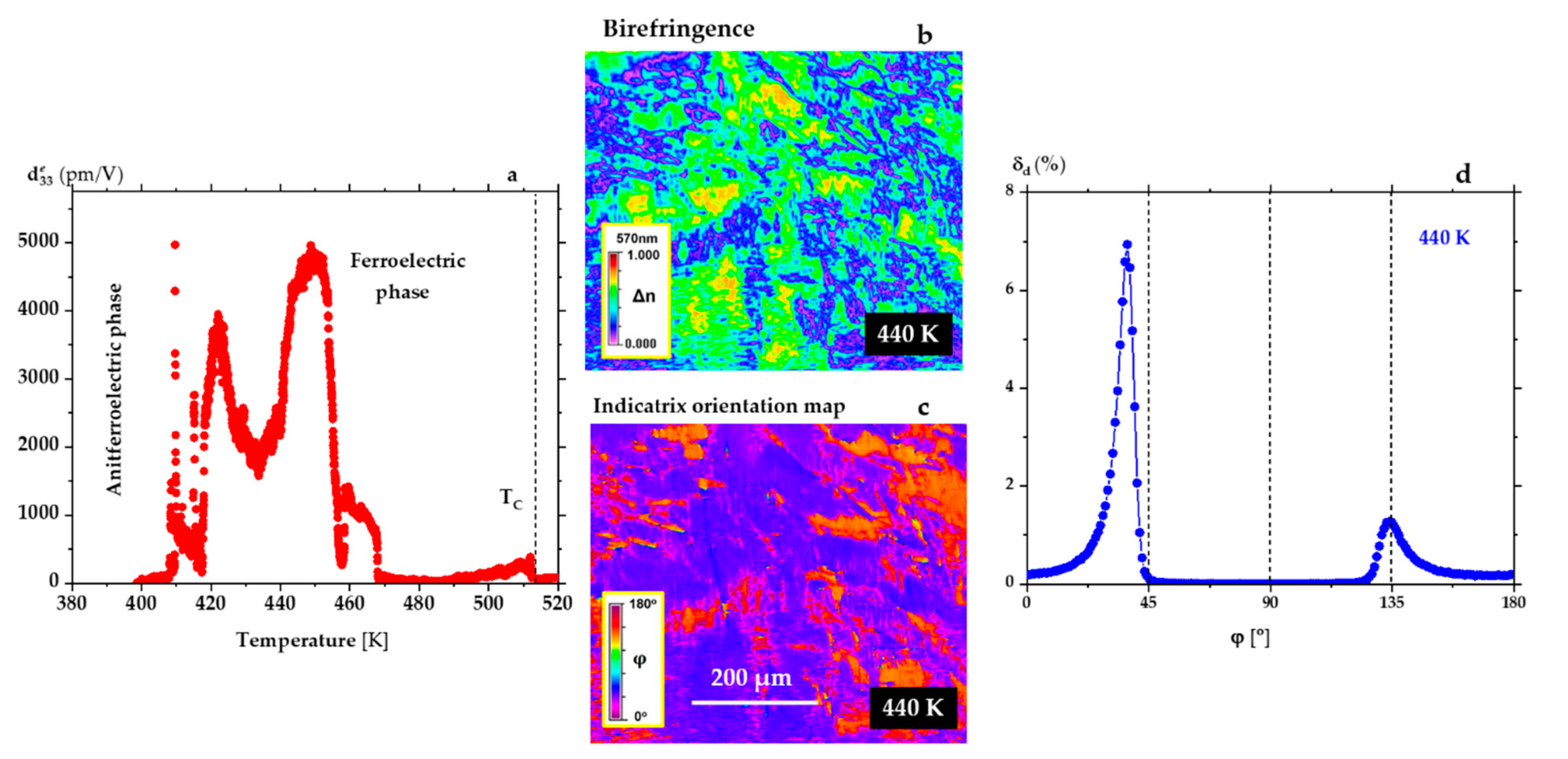 Materials 15 06708 g004