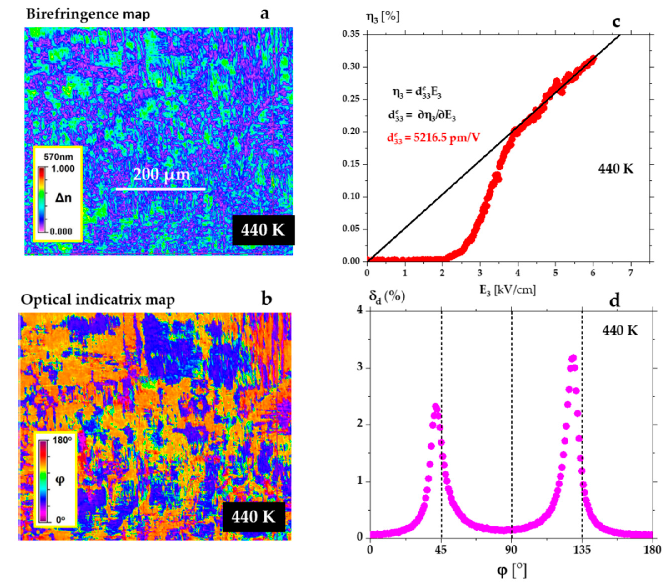 Materials 15 06708 g005
