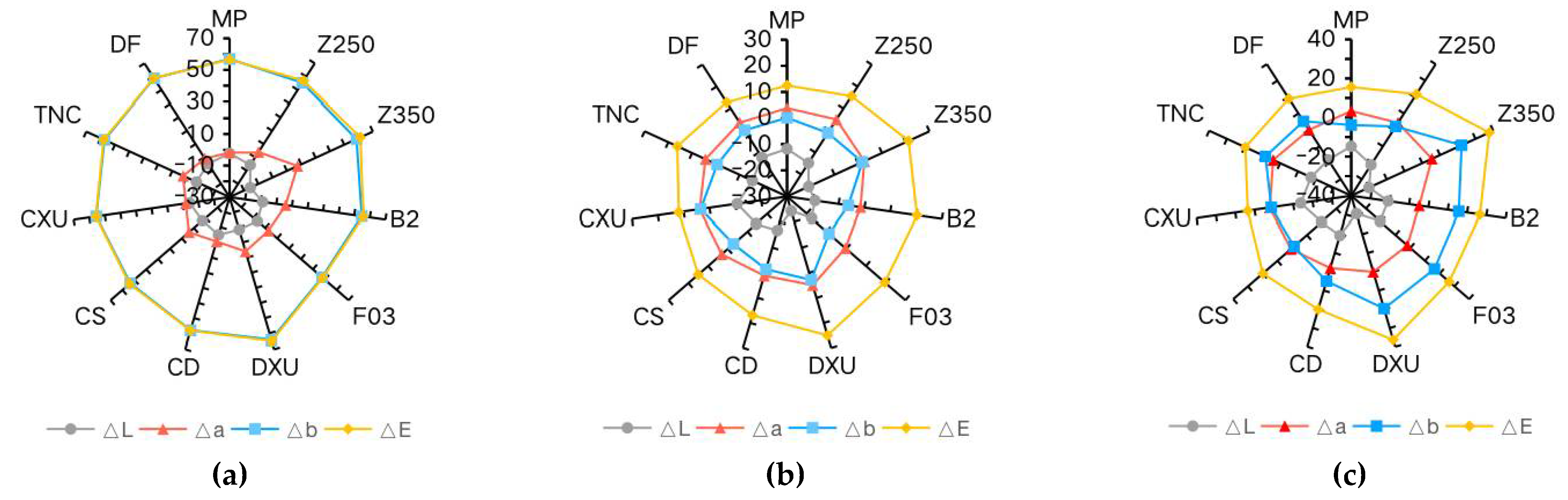 Materials 15 06710 g003