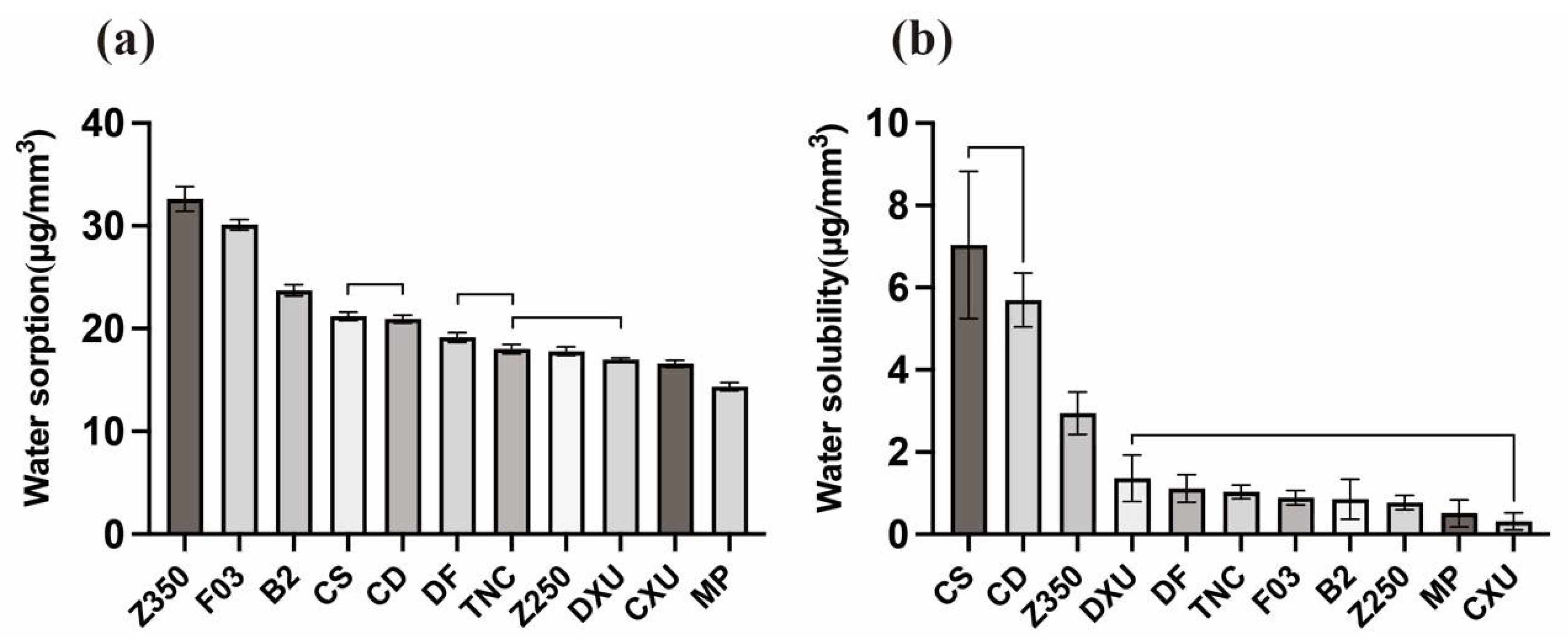 Materials 15 06710 g004