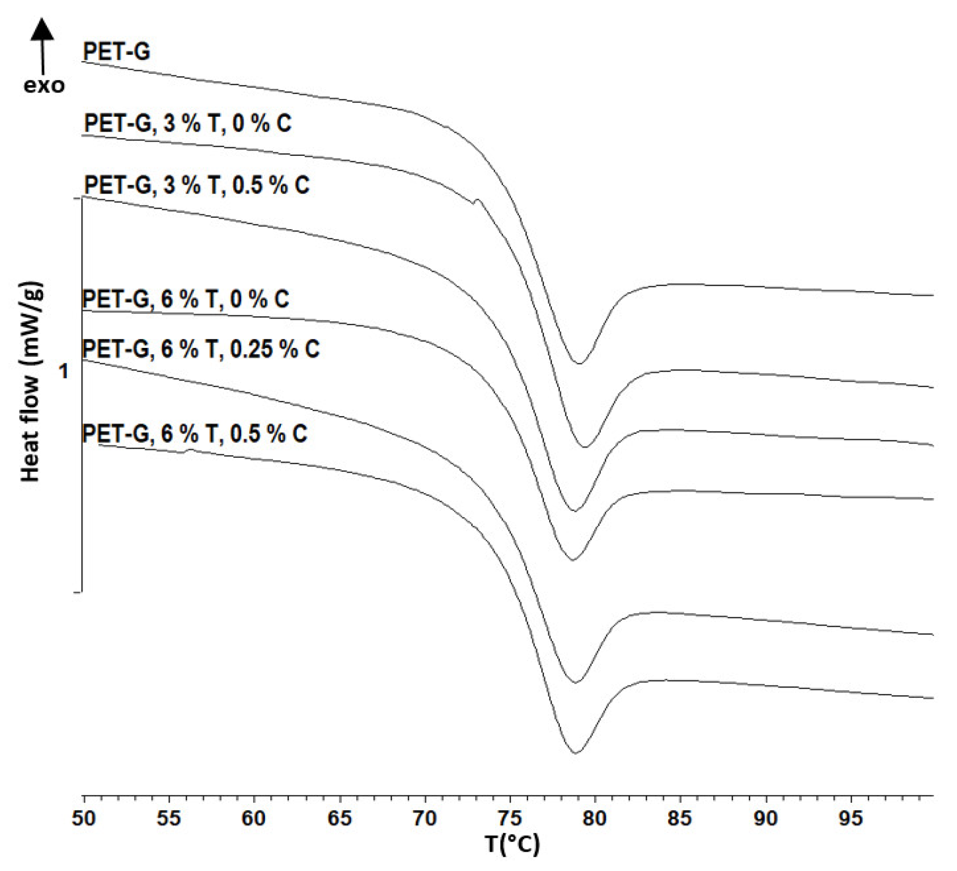 Materials 15 06713 g005