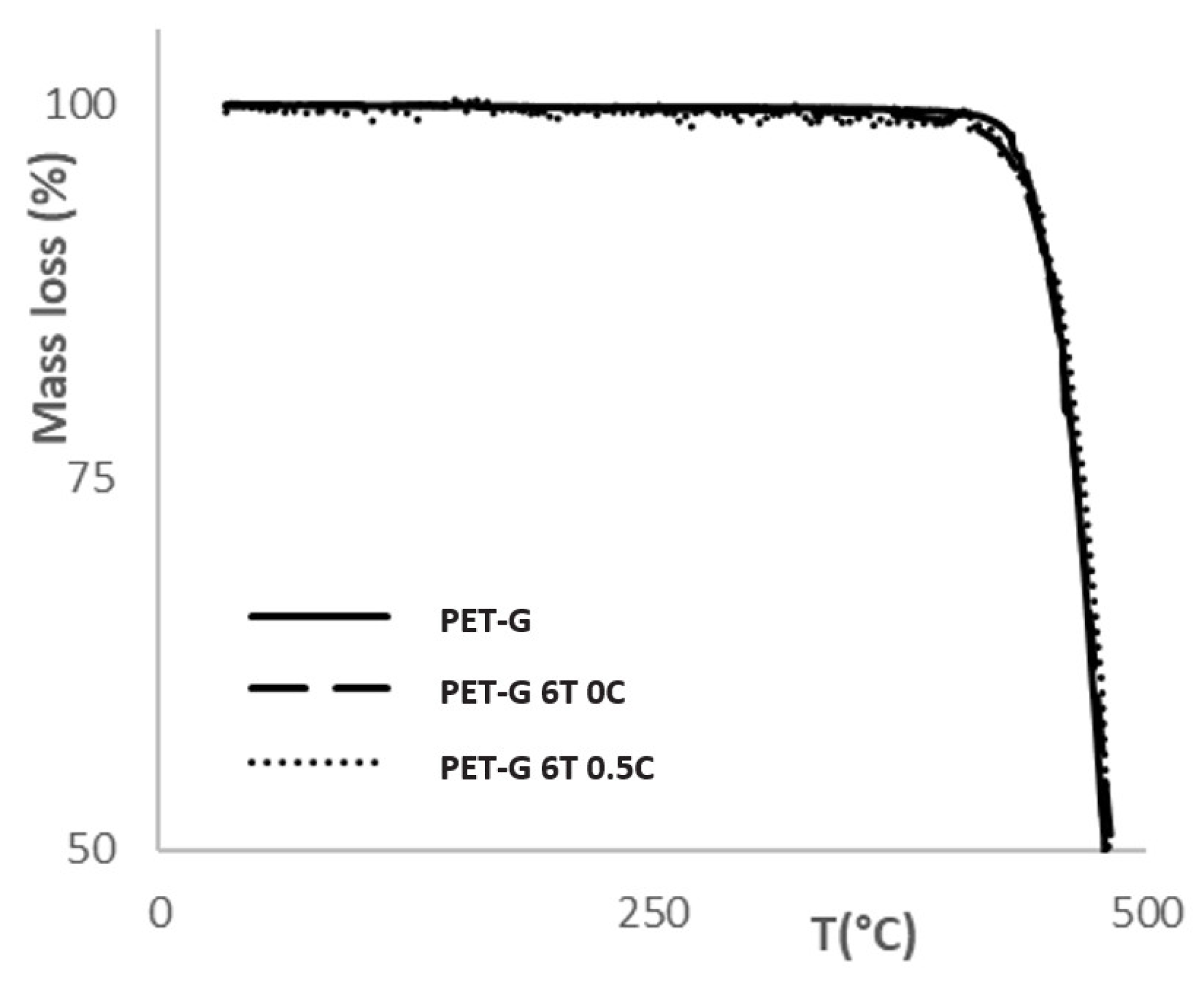 Materials 15 06713 g006