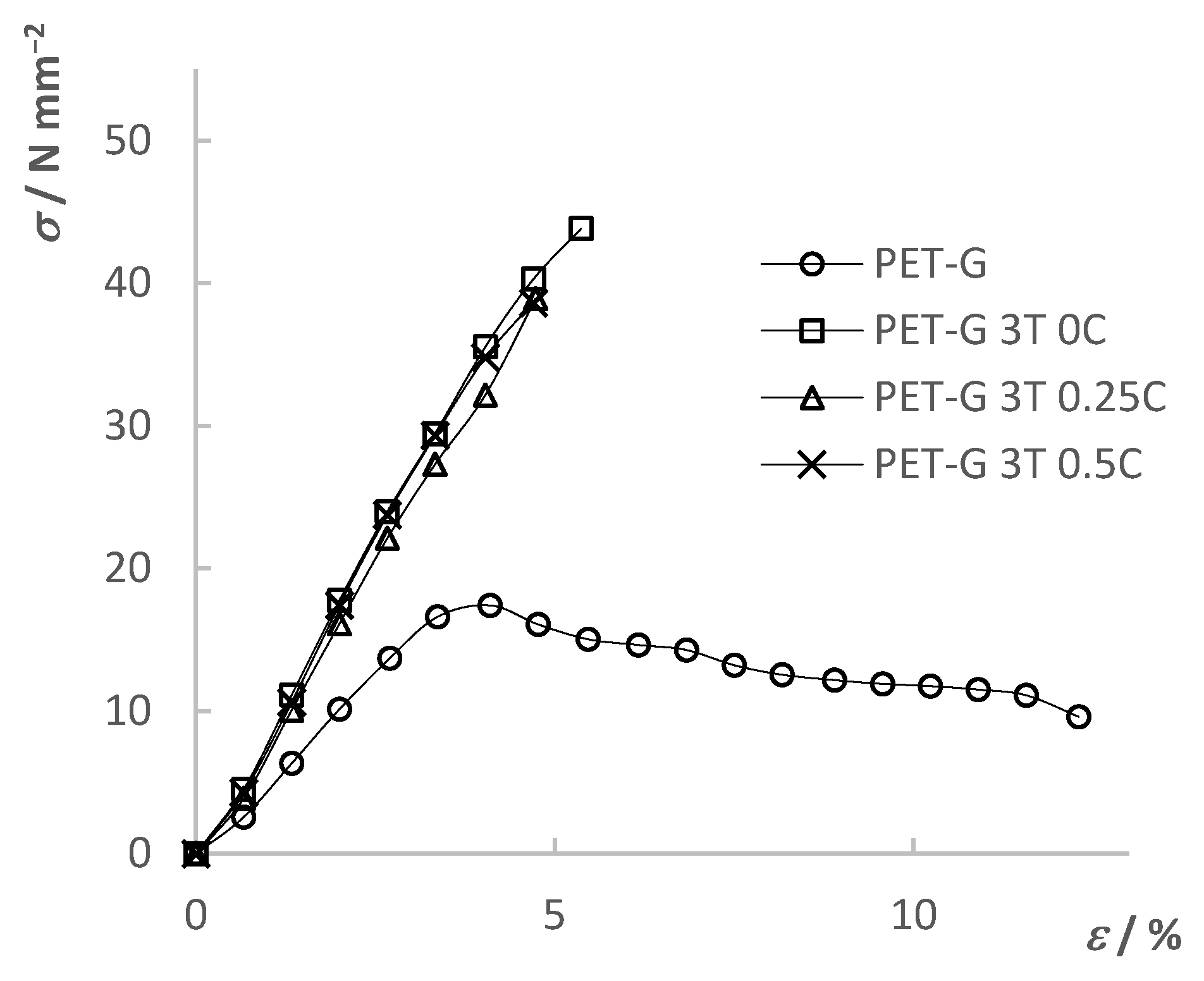 Materials 15 06713 g010