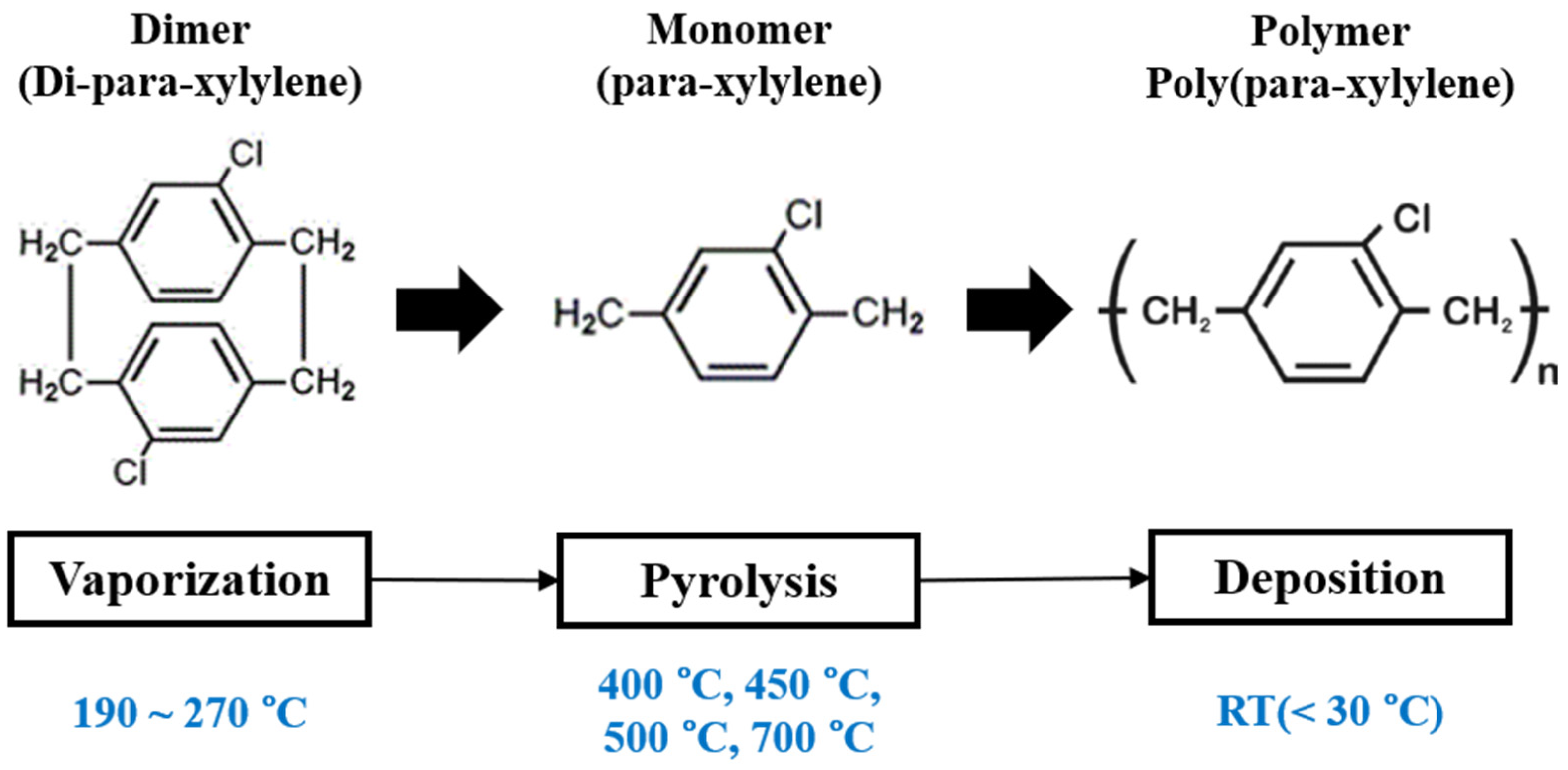 Materials 15 06717 g001