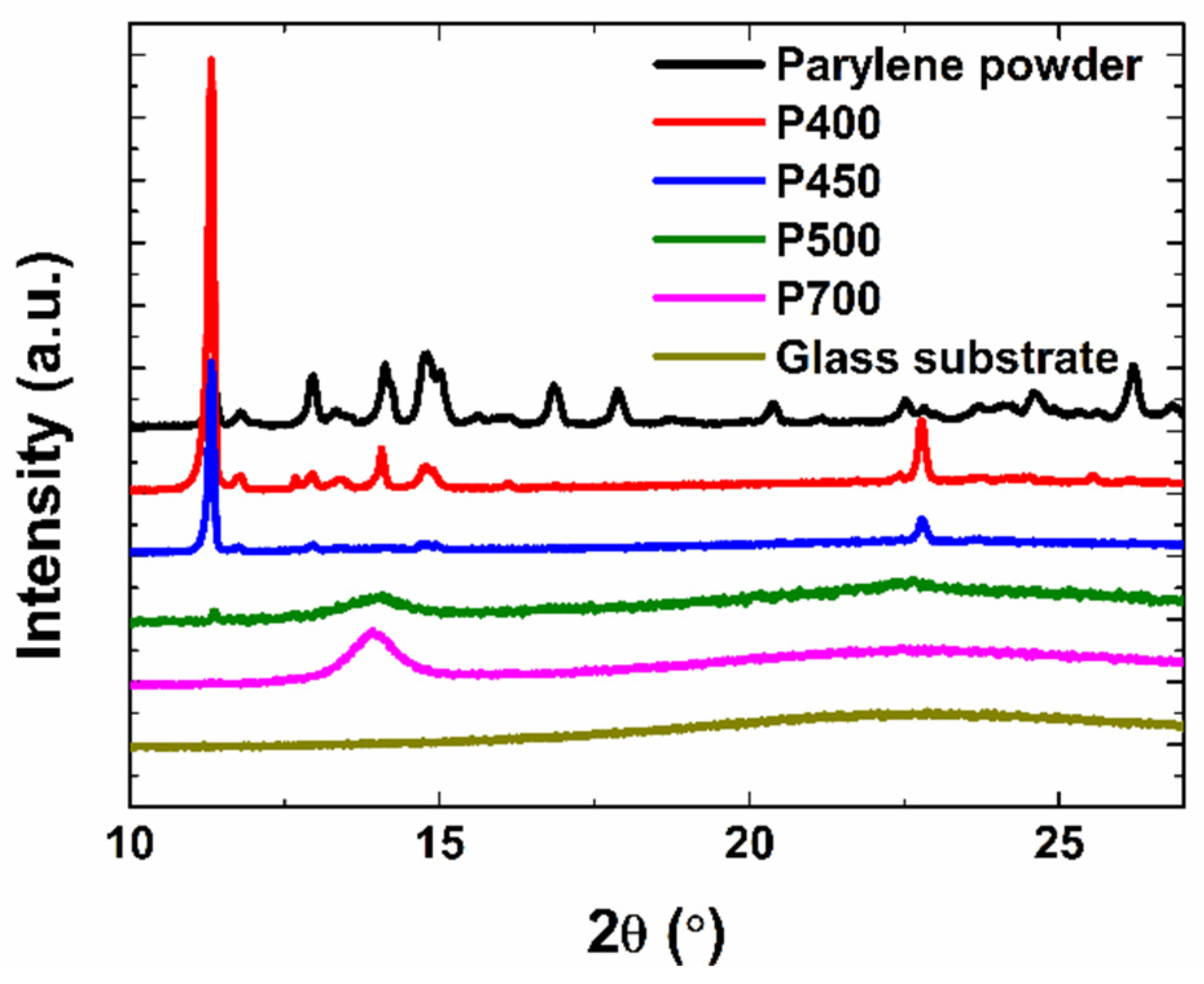 Materials 15 06717 g003