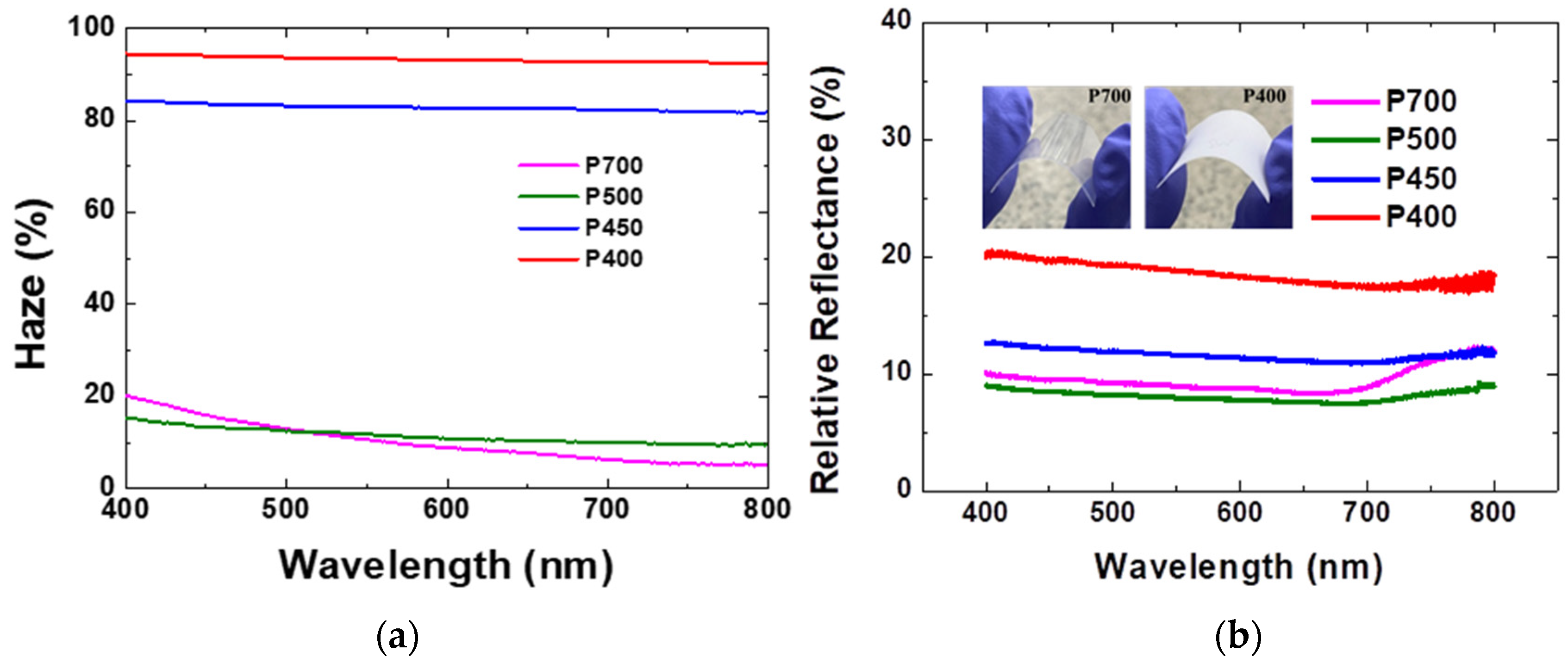 Materials 15 06717 g007
