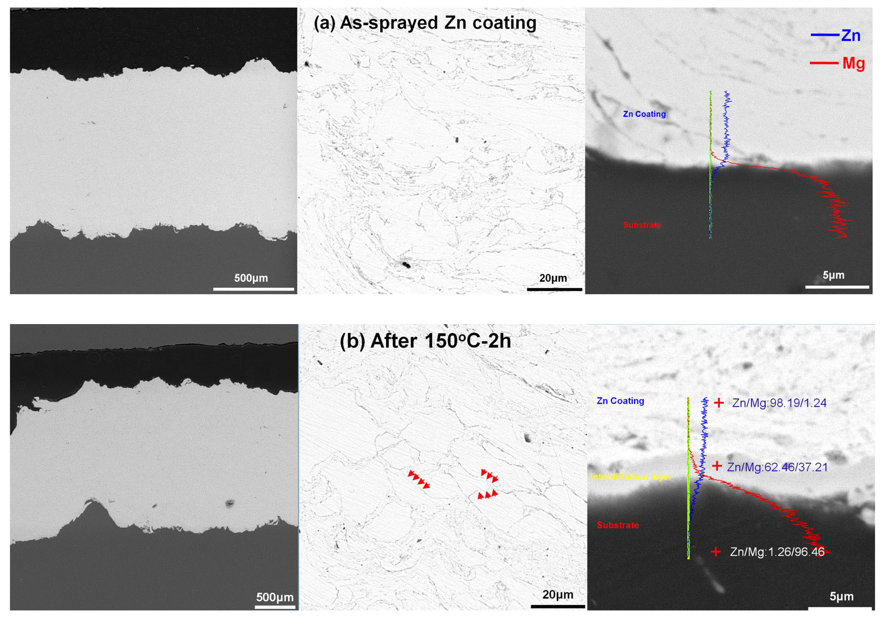 Materials 15 06721 g002a