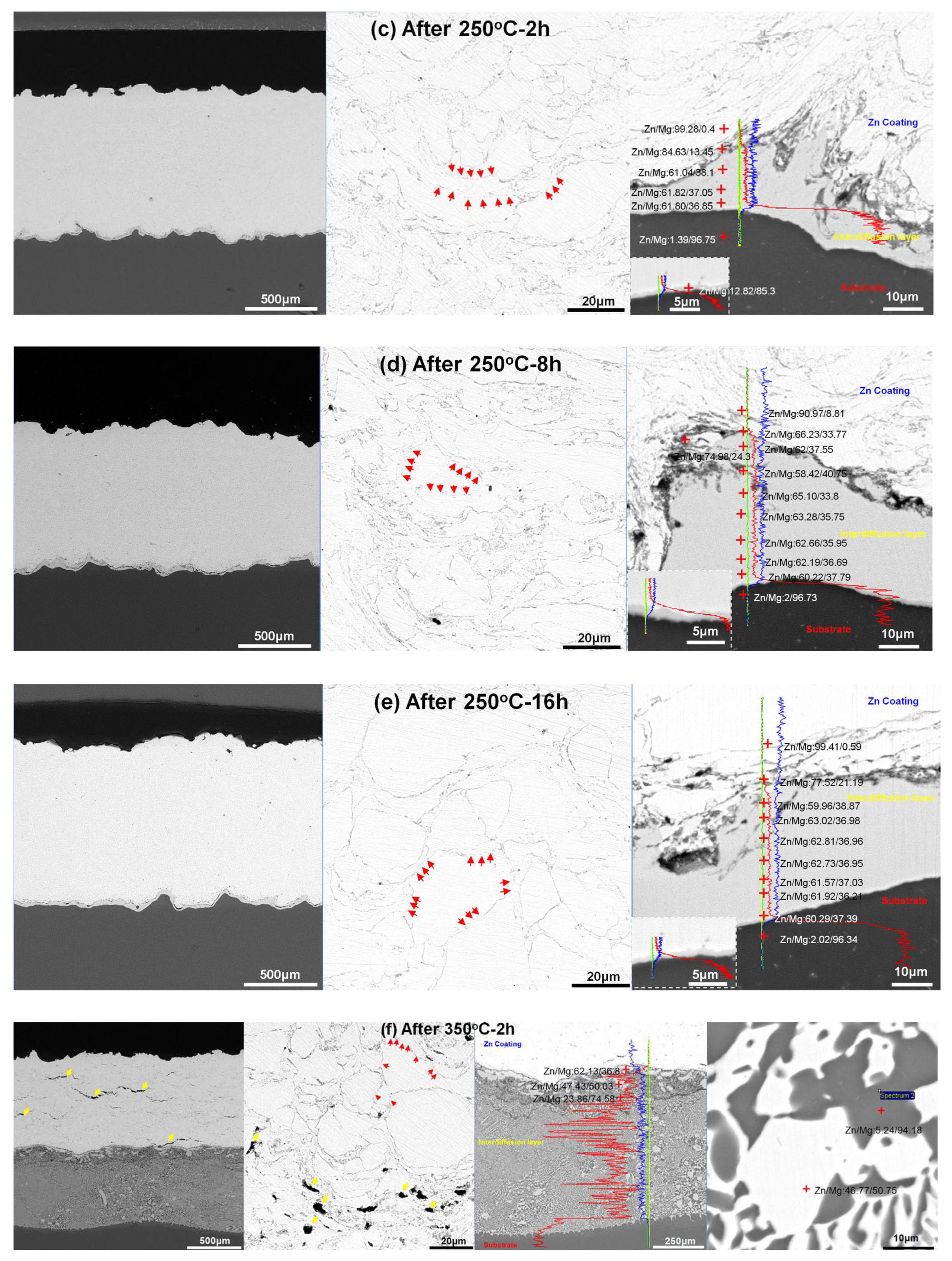 Materials 15 06721 g002b