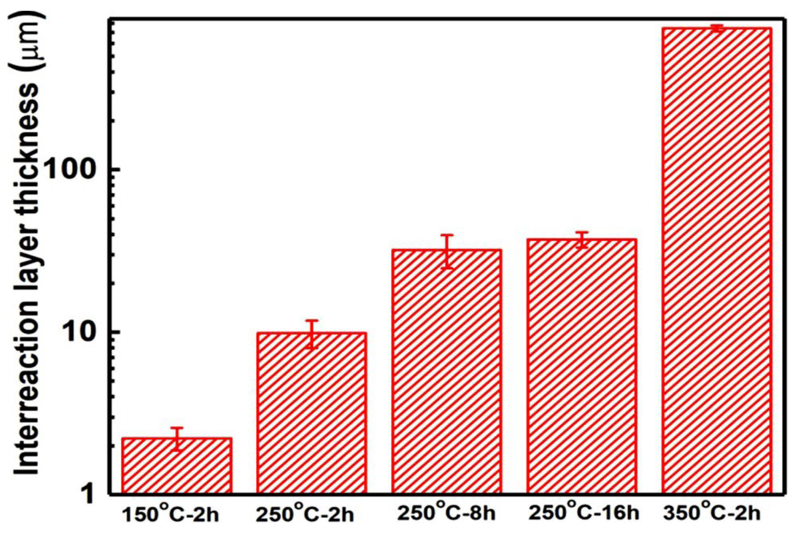 Materials 15 06721 g003