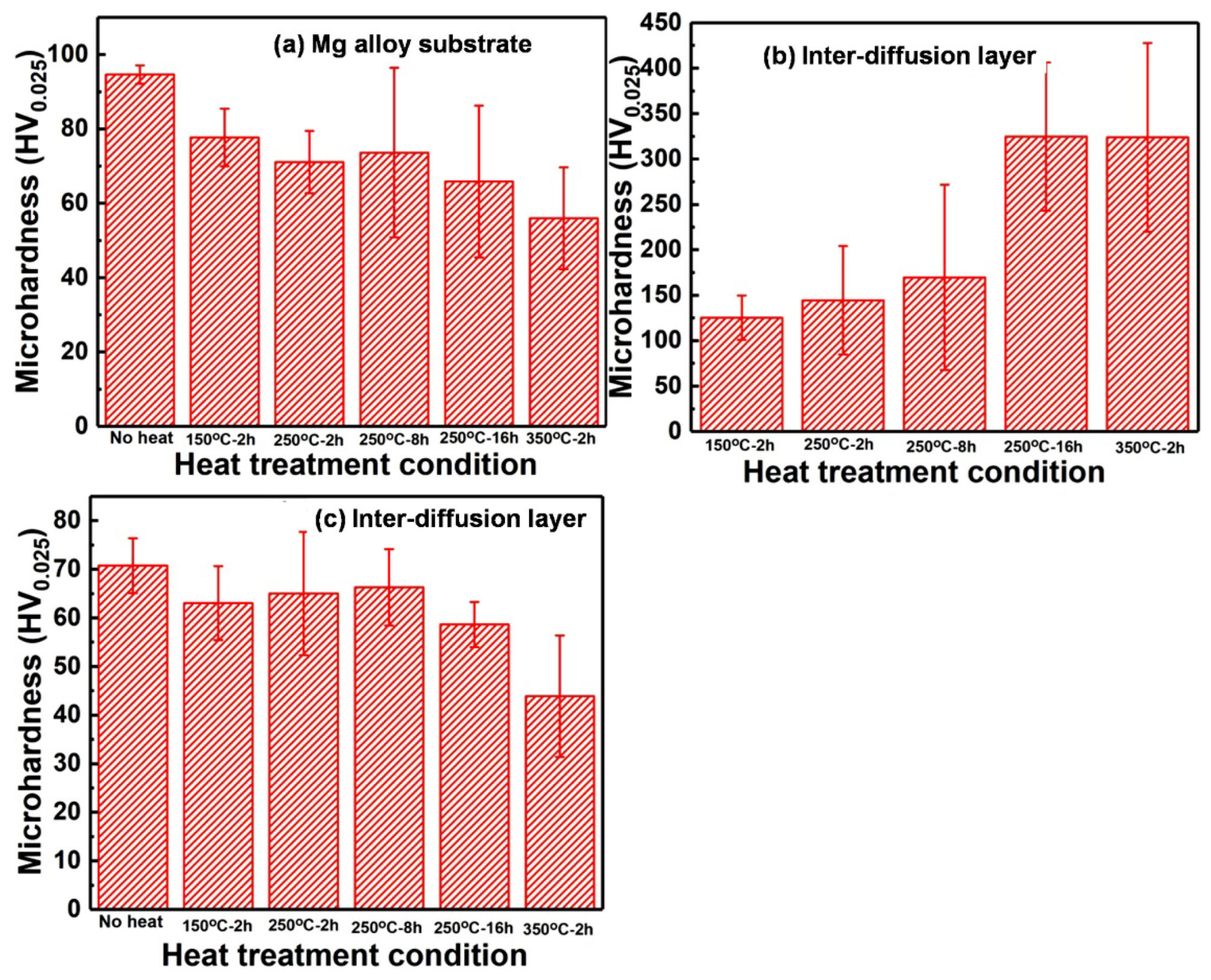 Materials 15 06721 g004