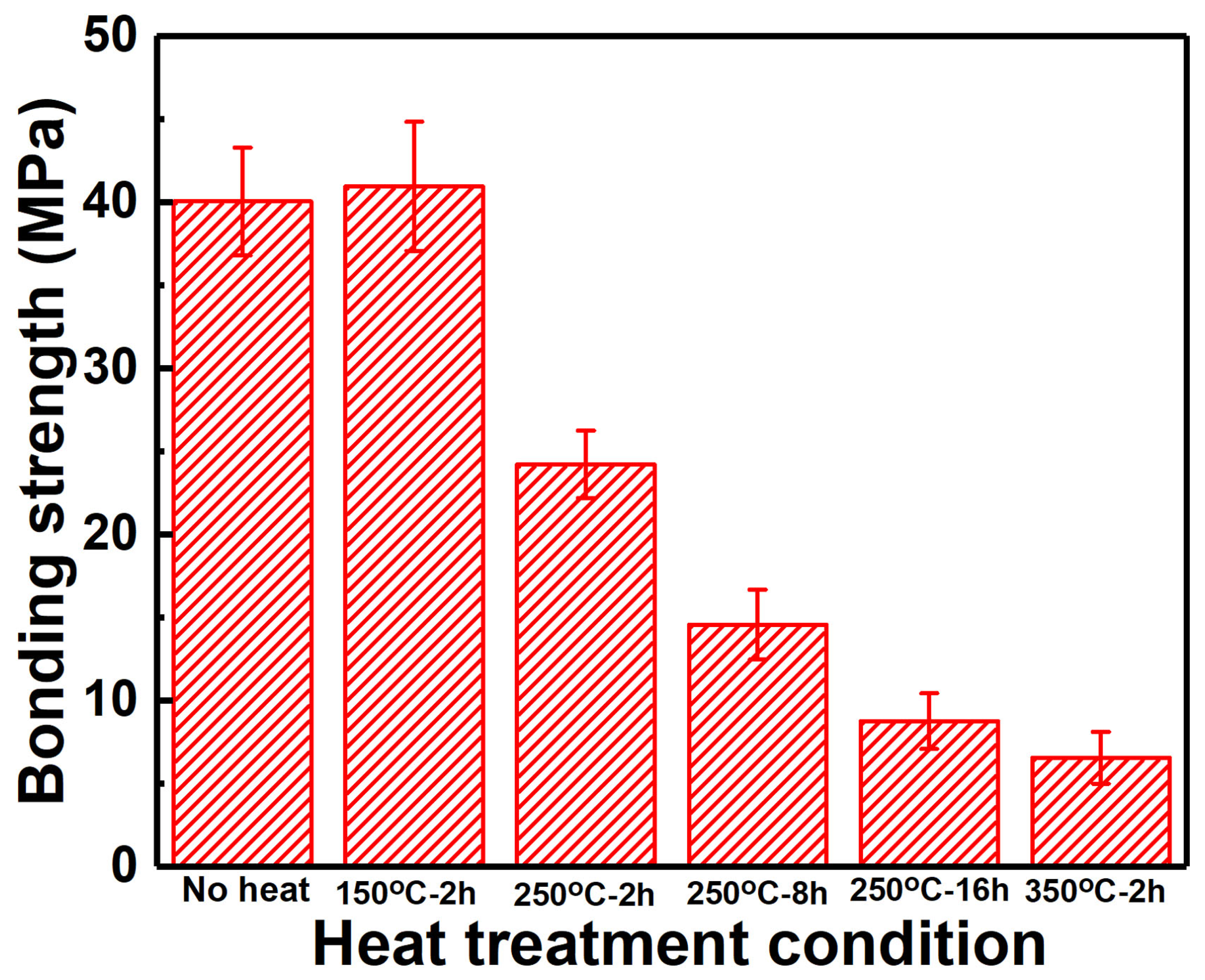 Materials 15 06721 g005