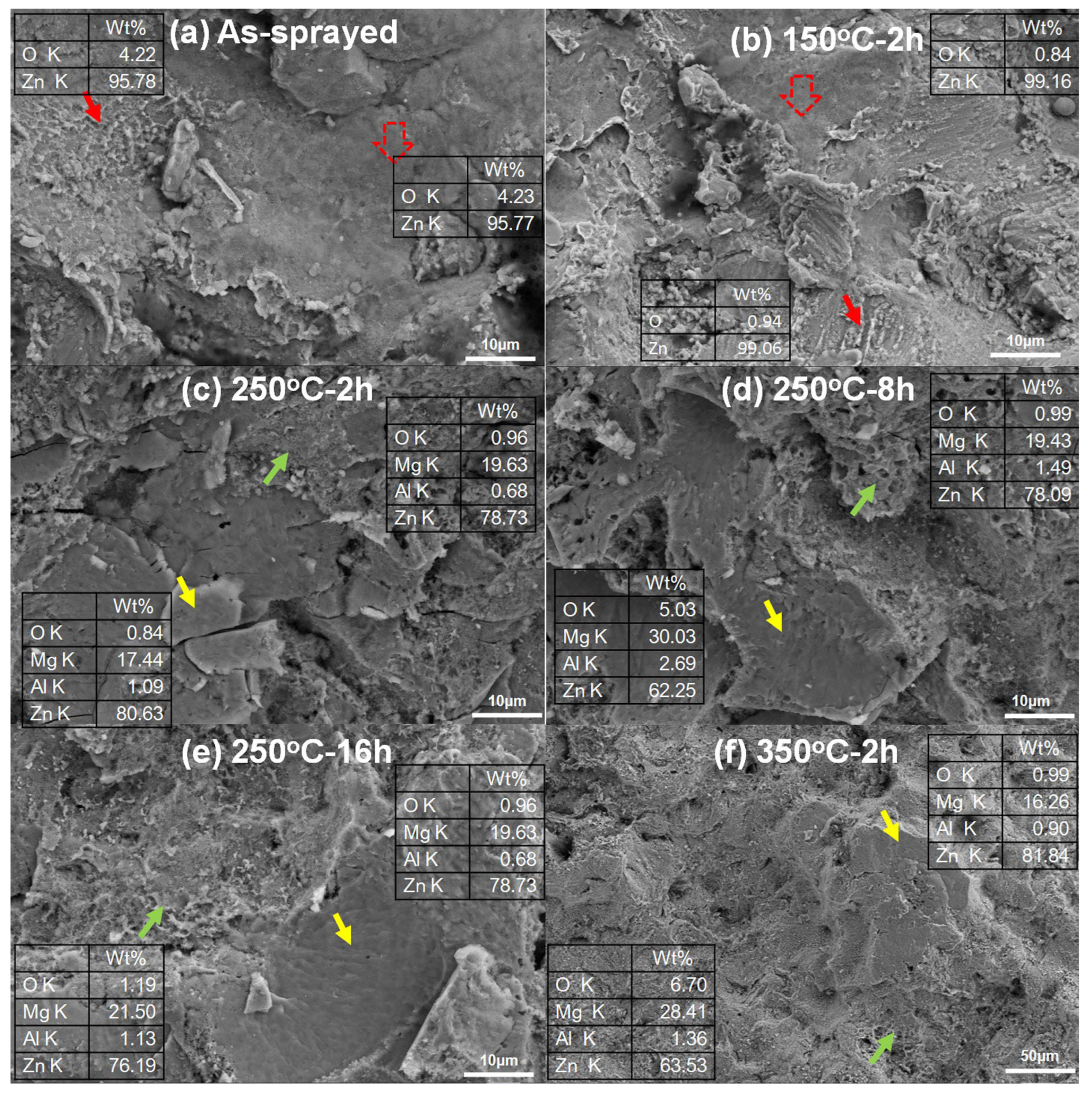 Materials 15 06721 g006