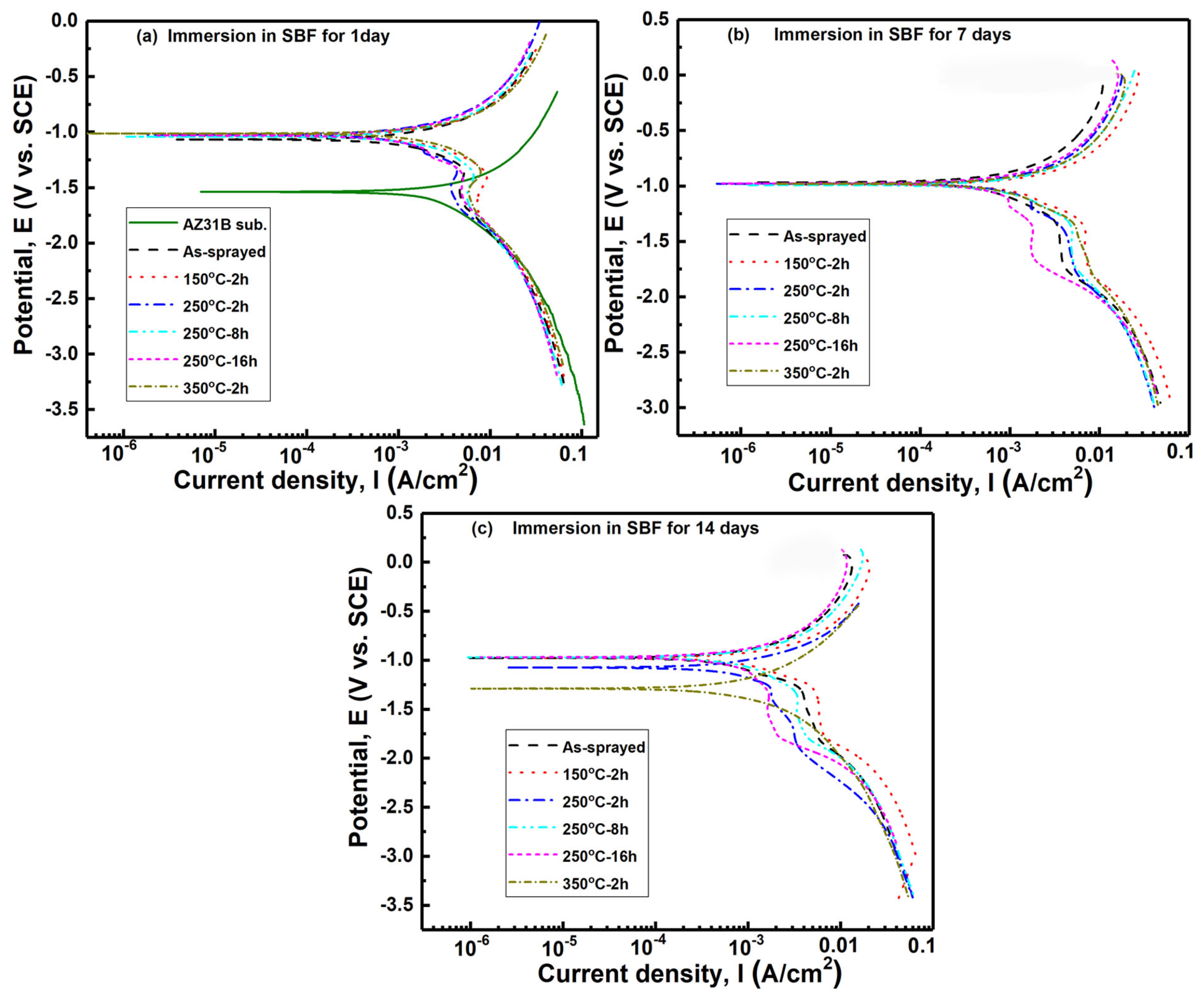 Materials 15 06721 g008