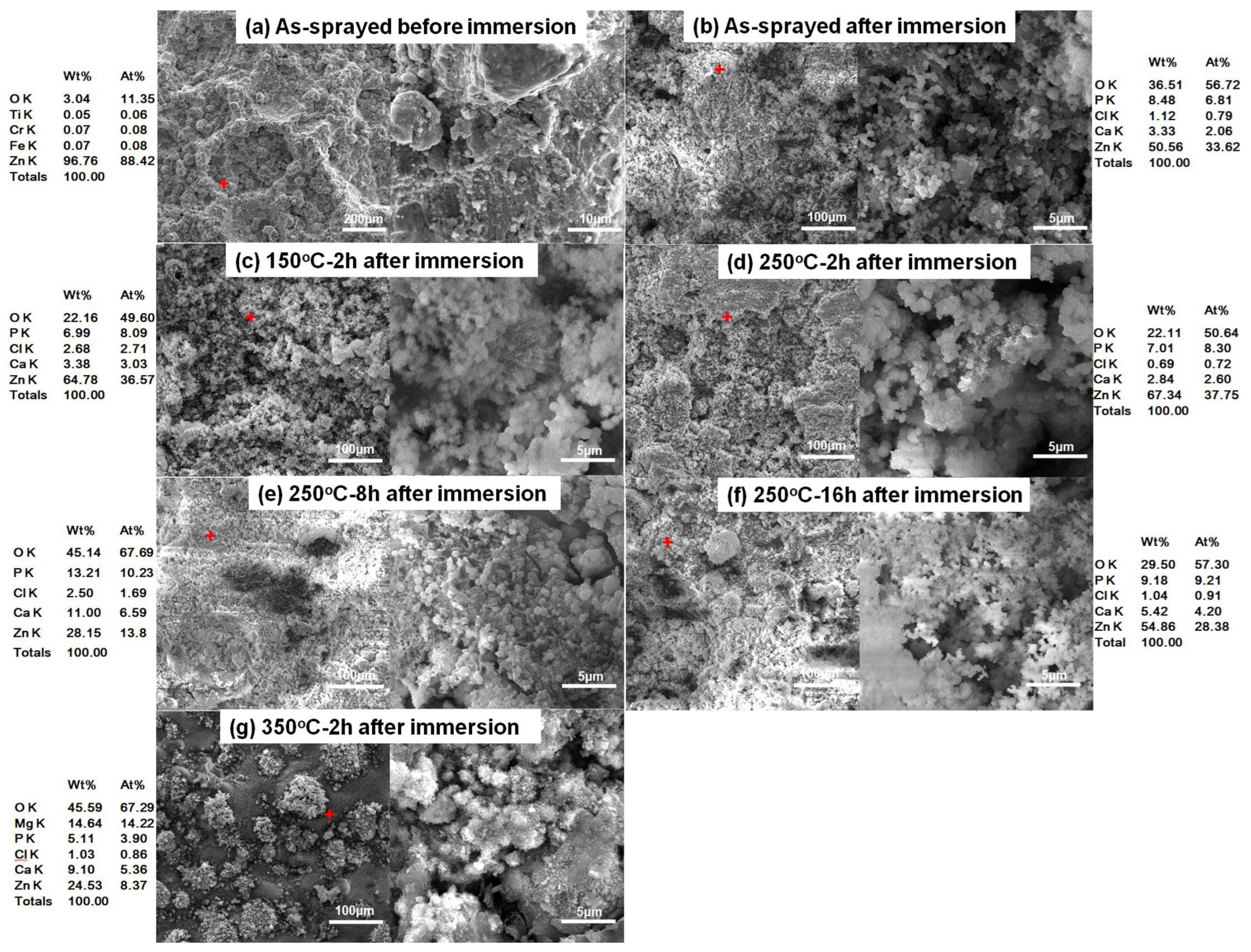 Materials 15 06721 g009