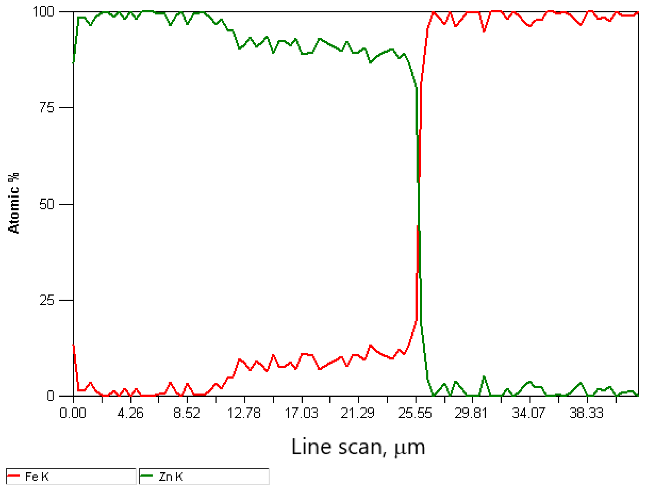 Materials 15 06728 g006