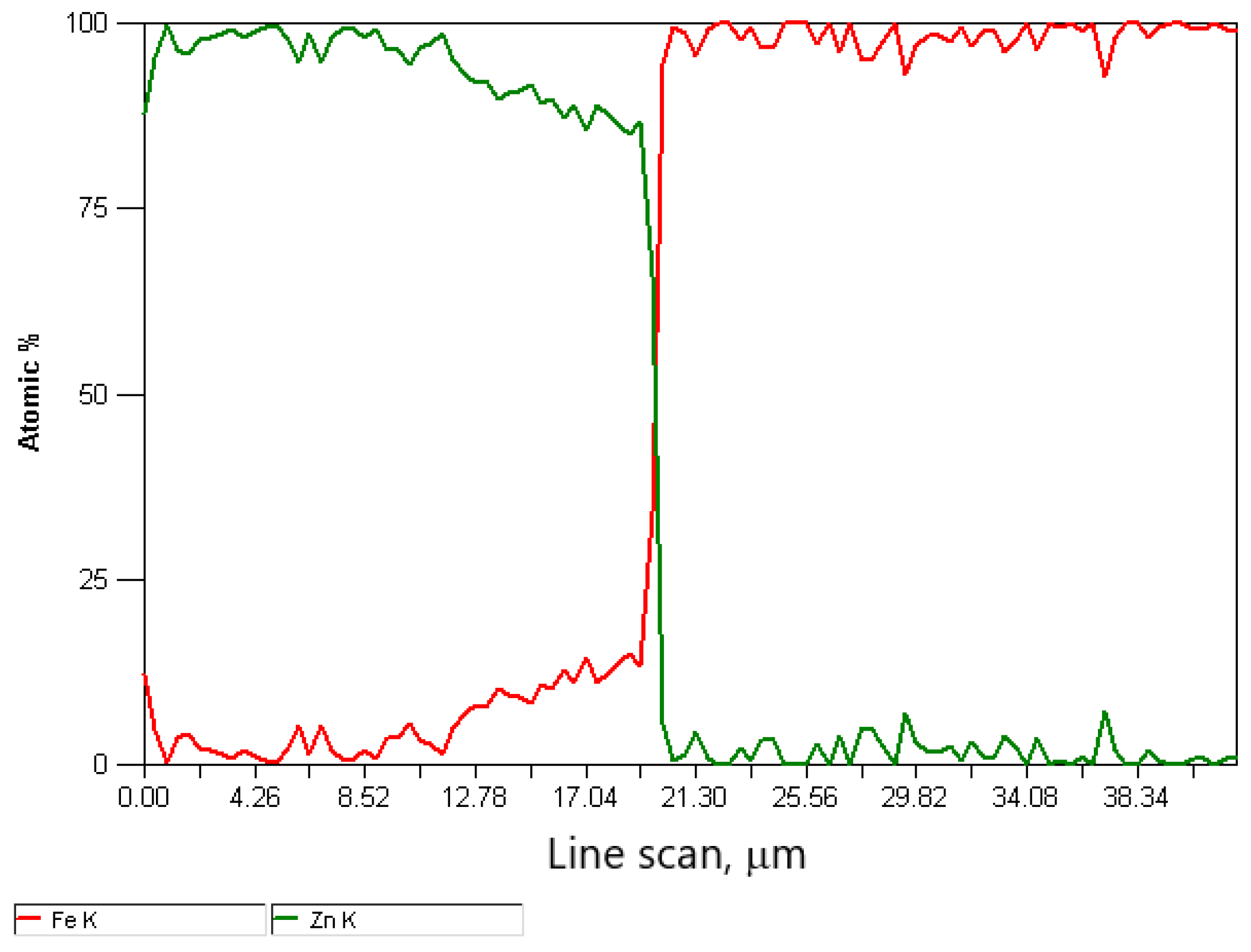 Materials 15 06728 g007