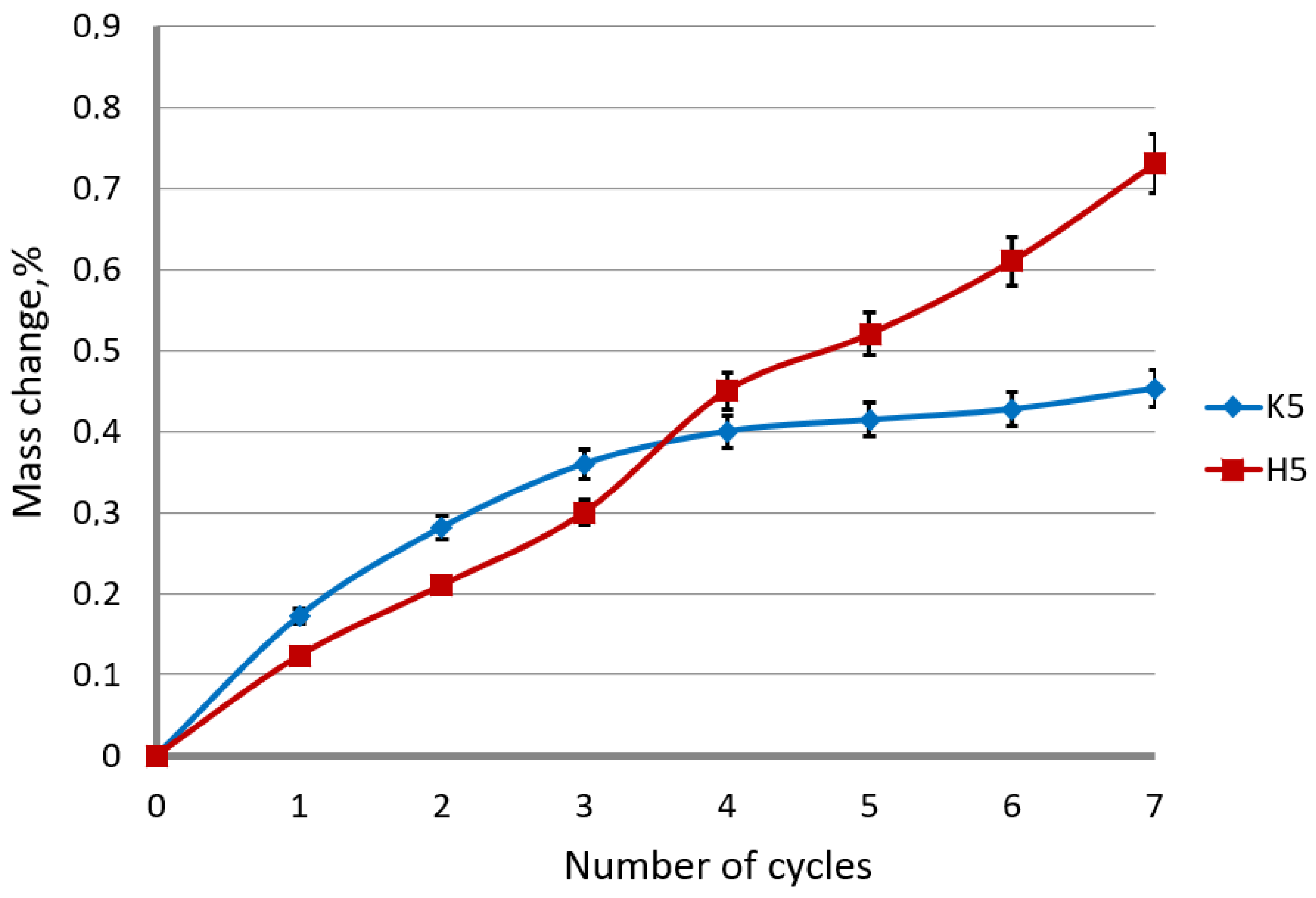 Materials 15 06728 g008
