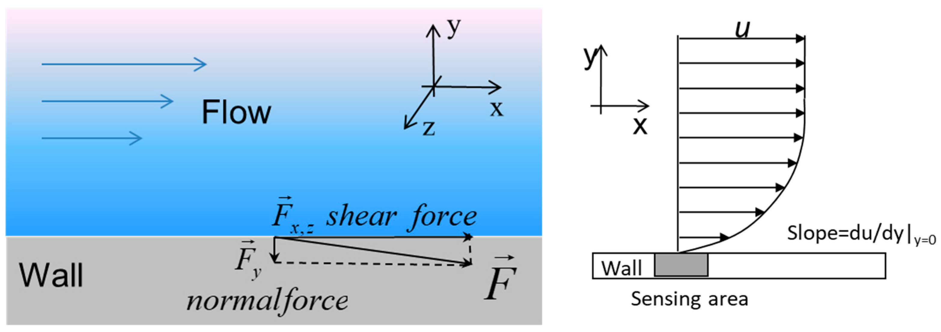 Materials 15 06731 g002
