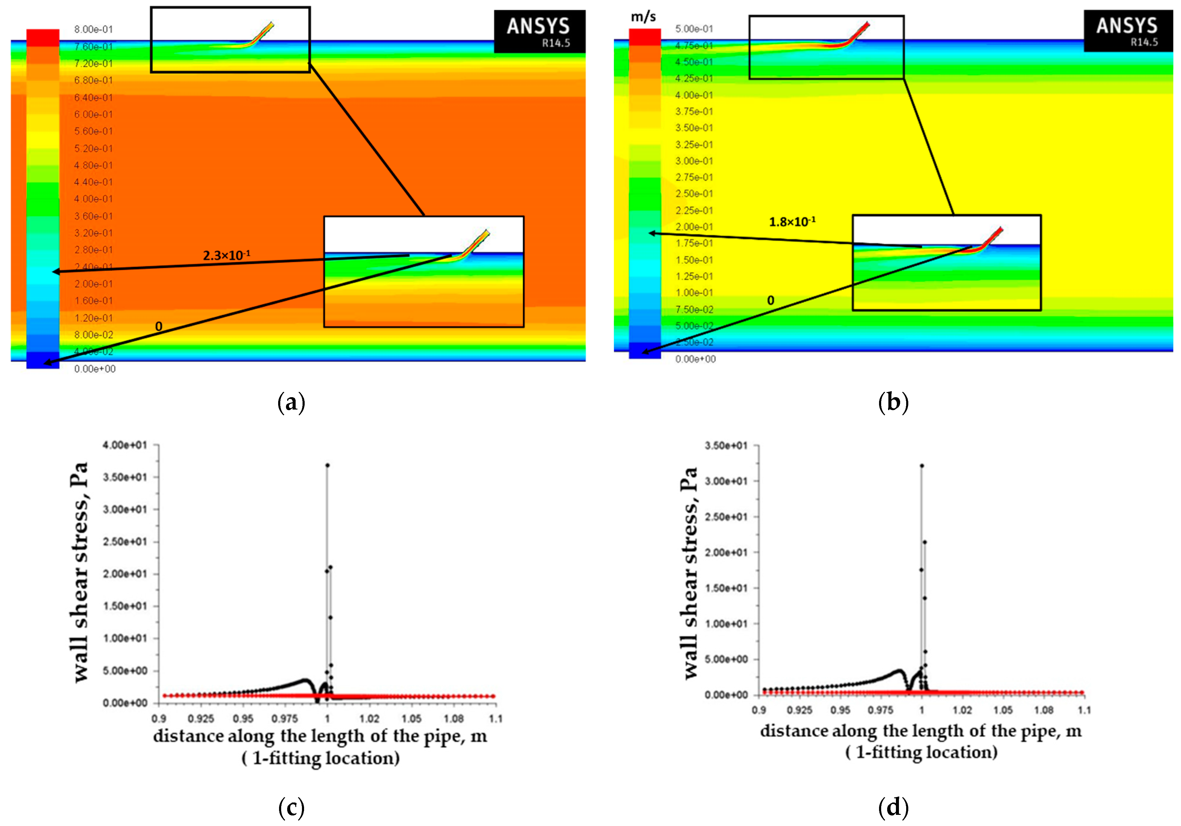 Materials 15 06731 g006
