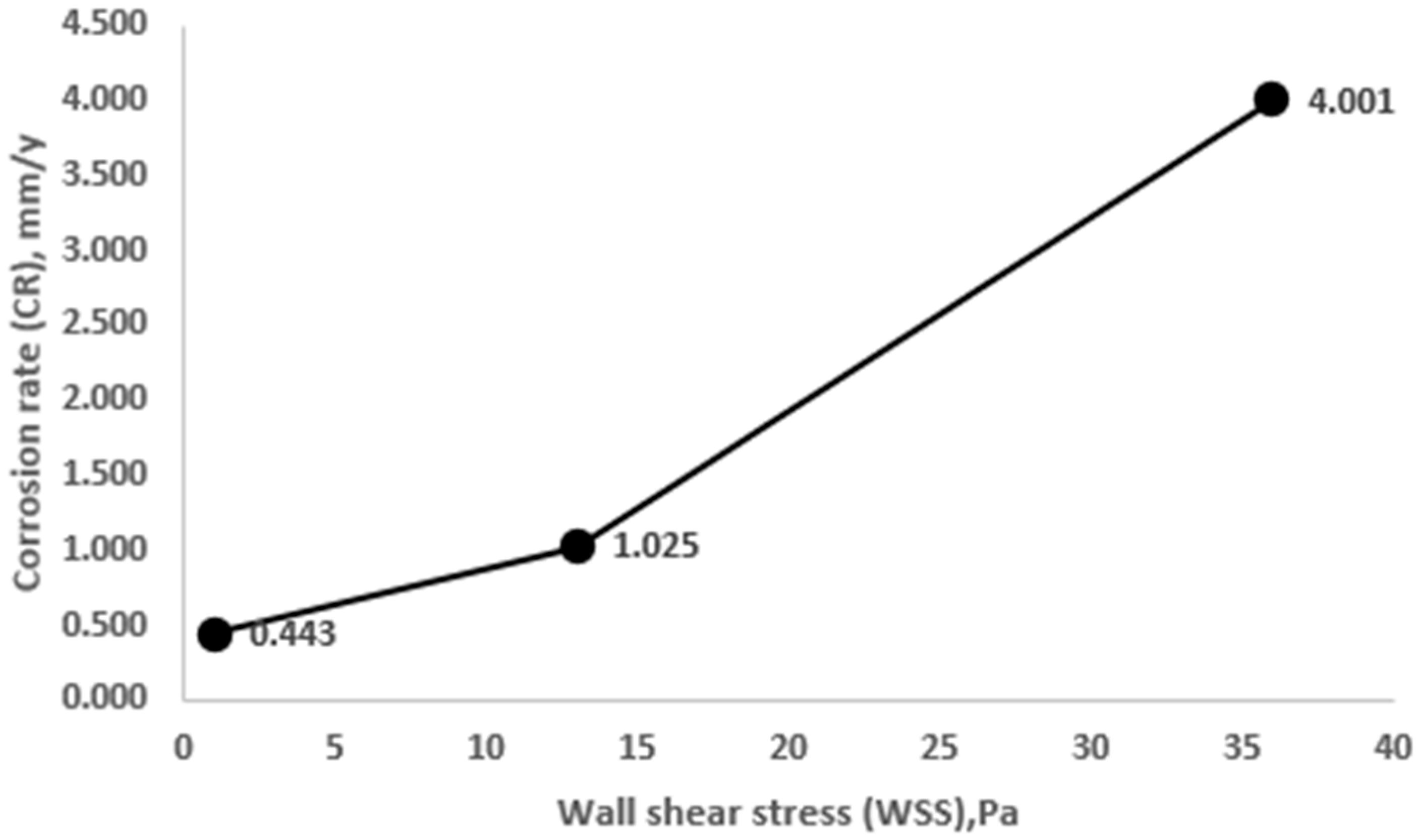 Materials 15 06731 g011
