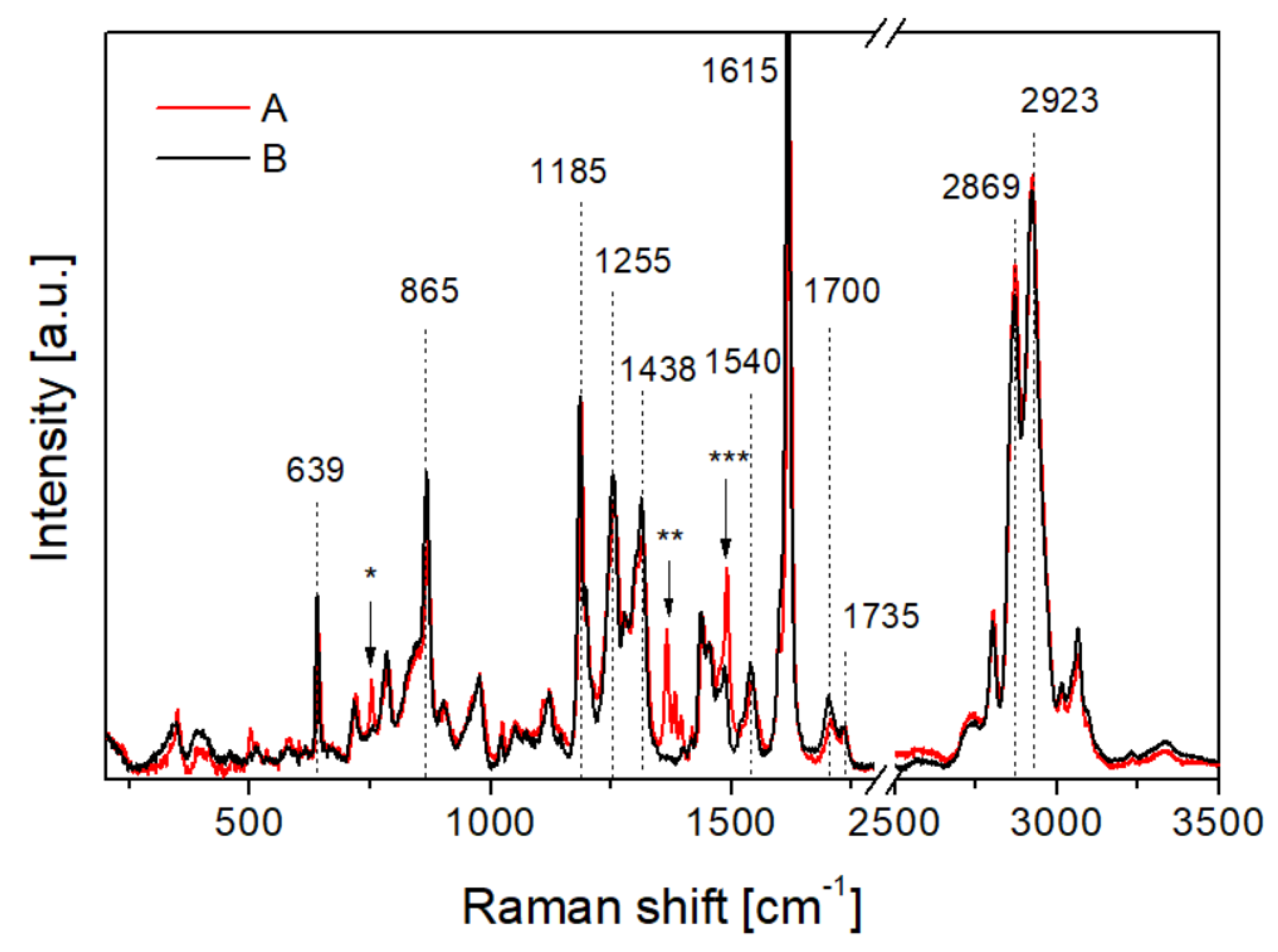 Materials 15 06745 g006