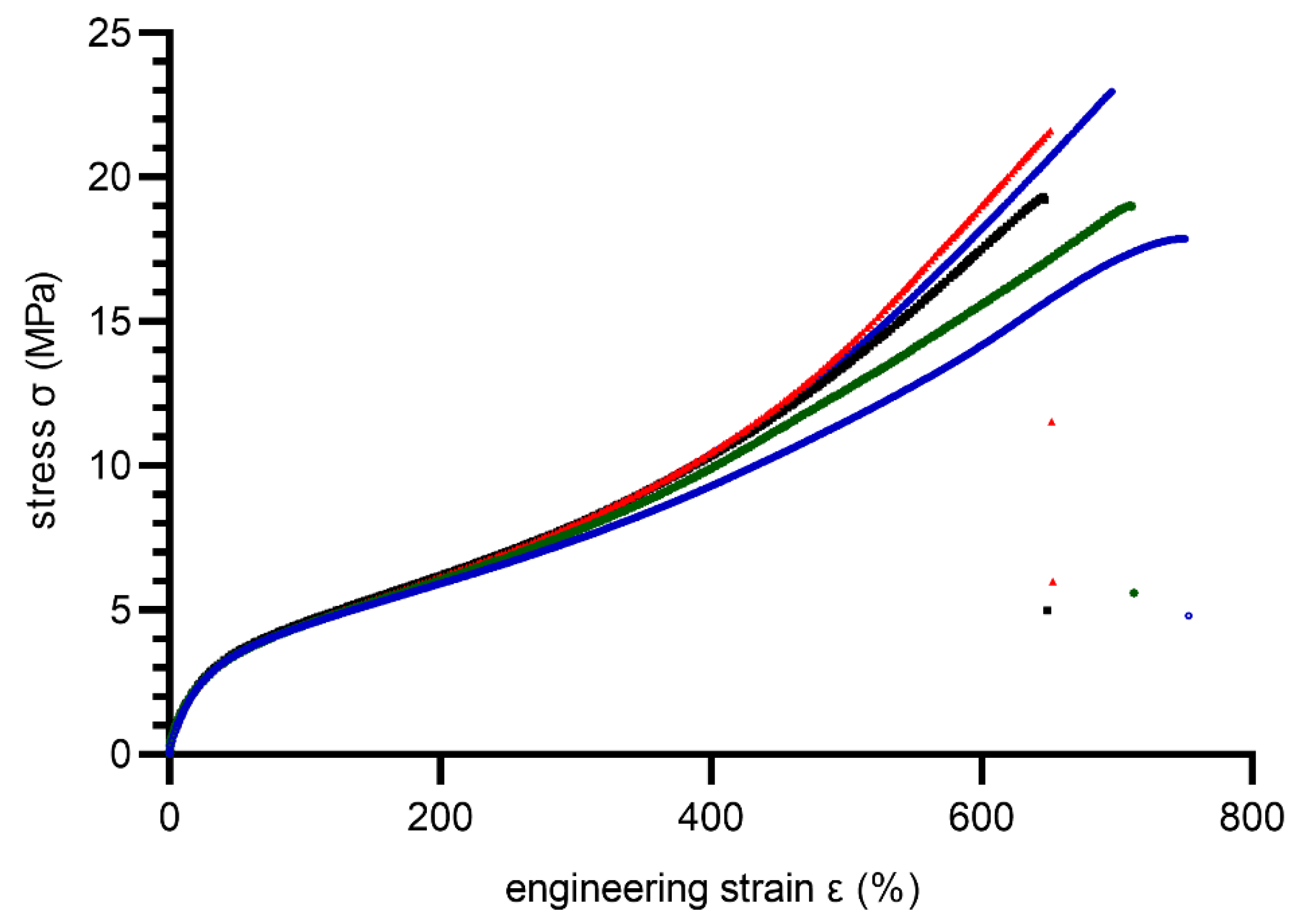 Materials 15 06745 g007