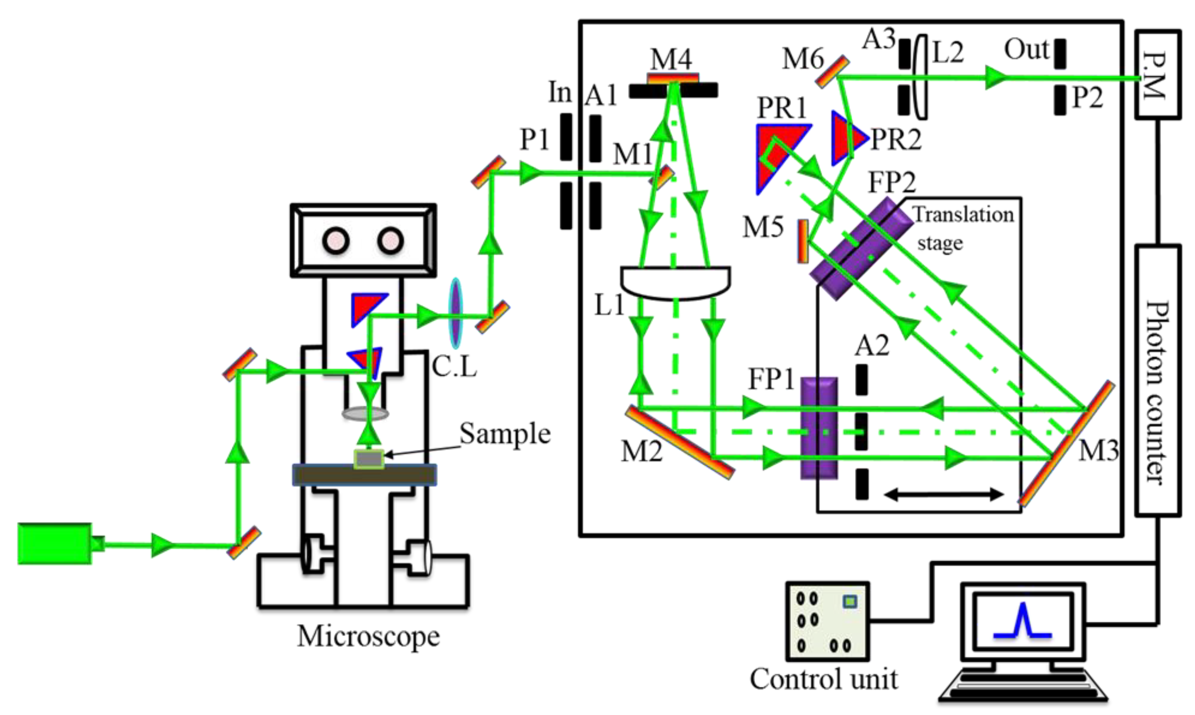 Materials 15 06747 g002