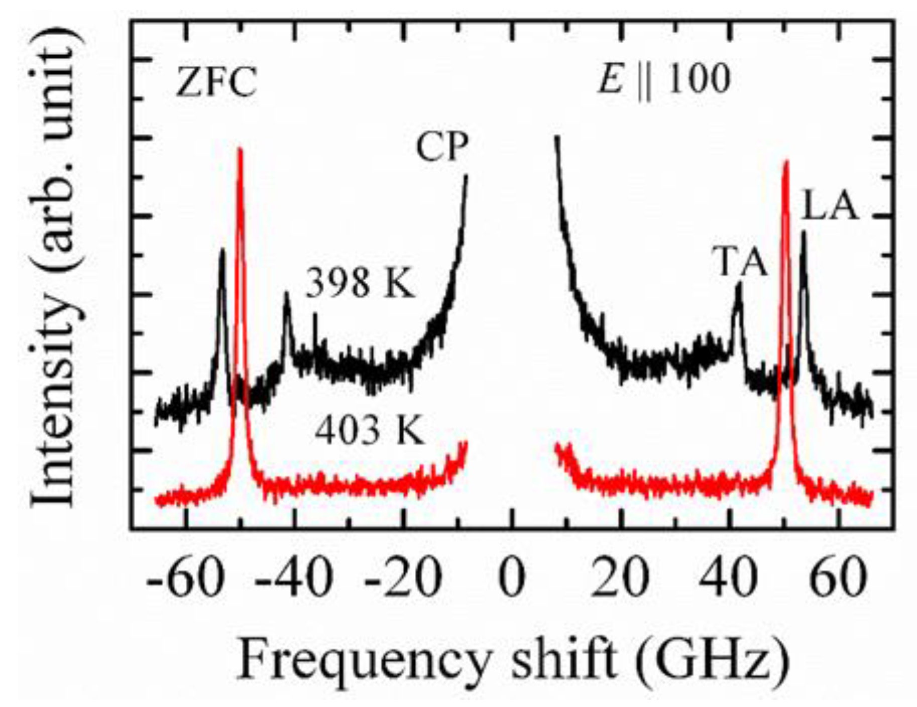 Materials 15 06747 g003