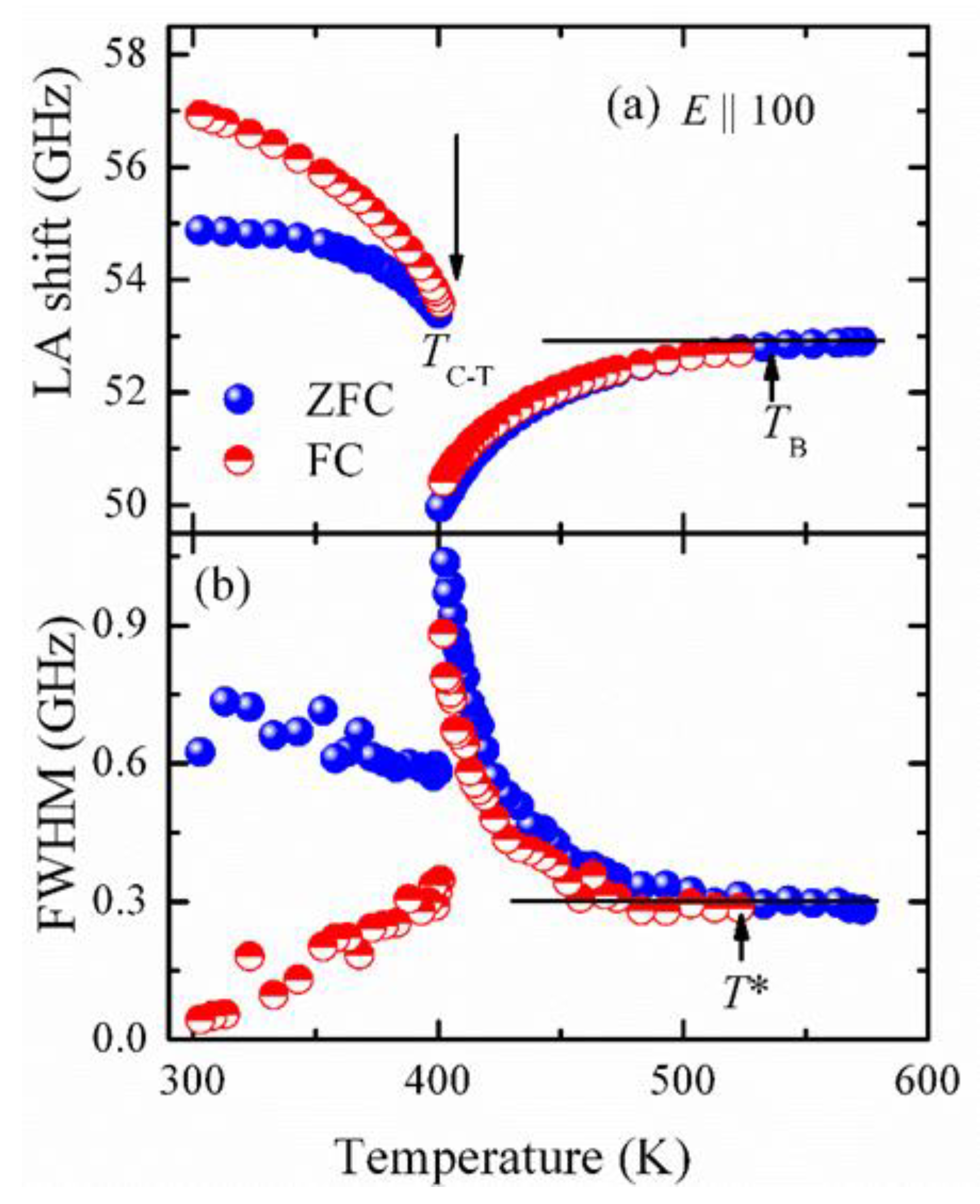 Materials 15 06747 g004