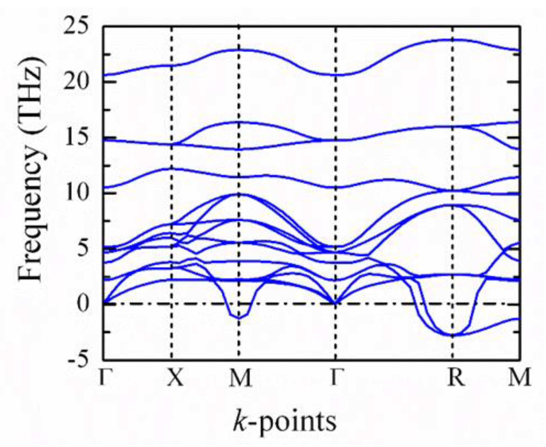 Materials 15 06747 g008
