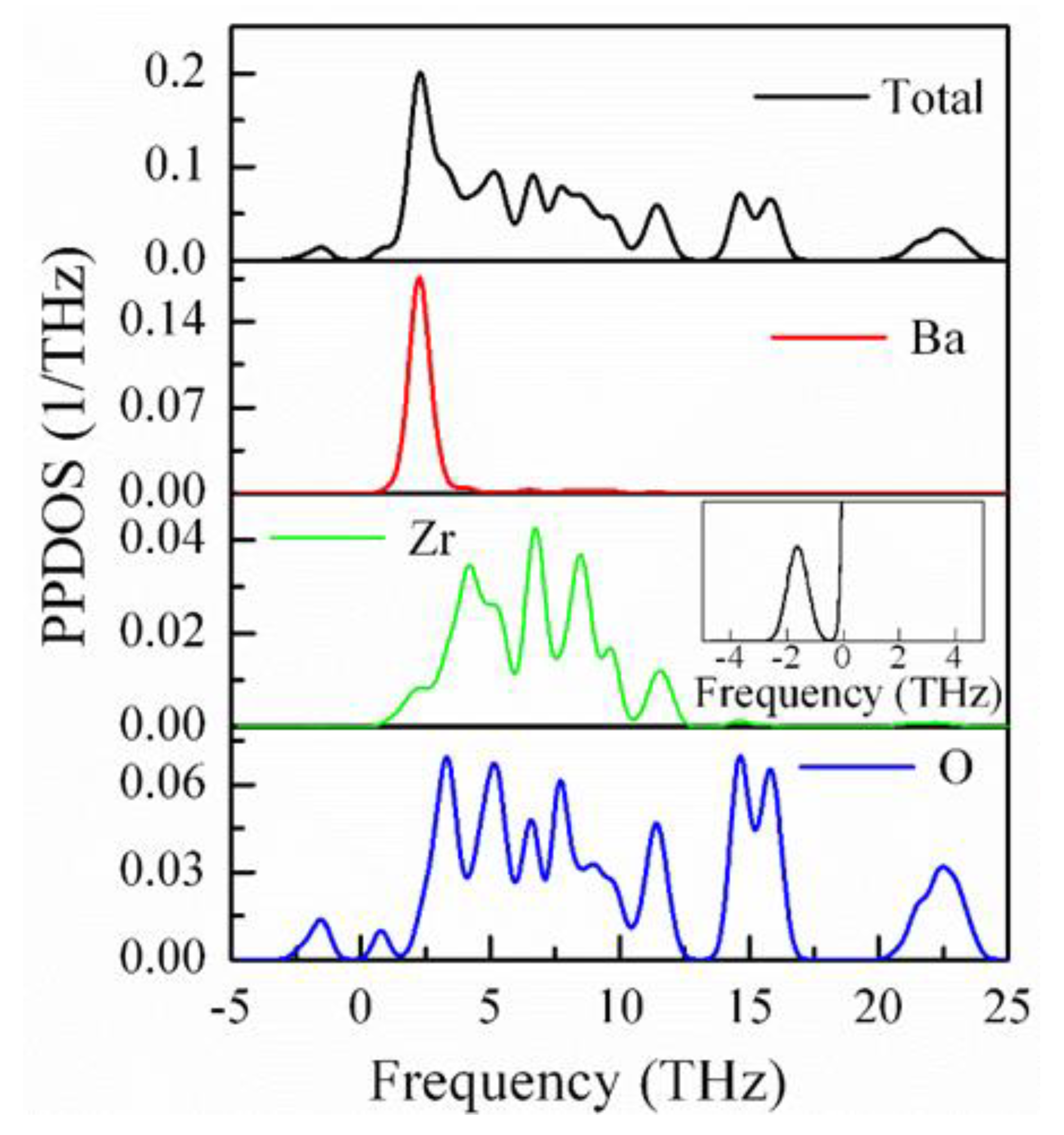 Materials 15 06747 g009
