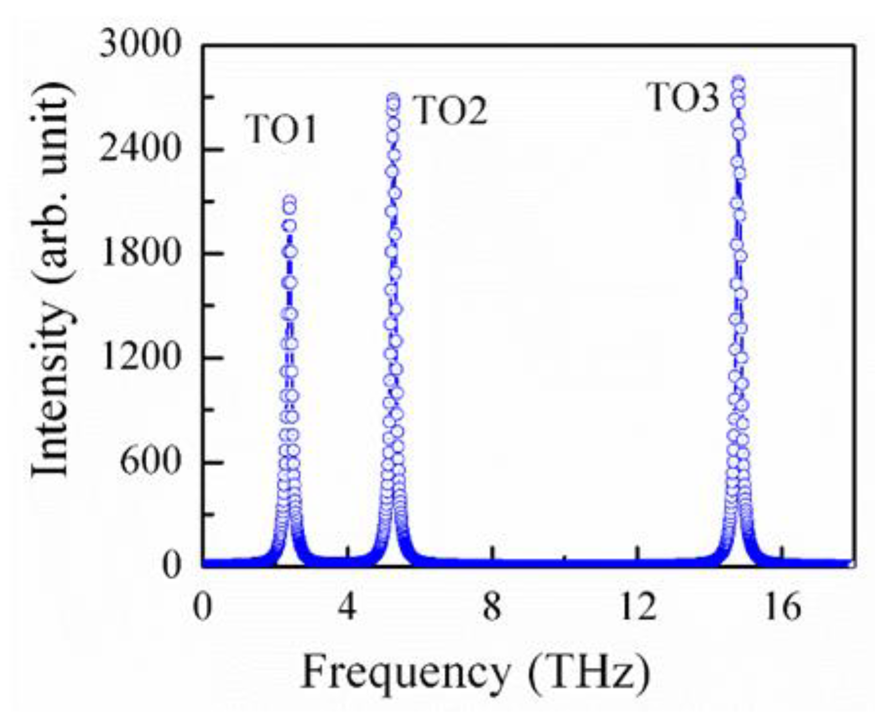 Materials 15 06747 g010