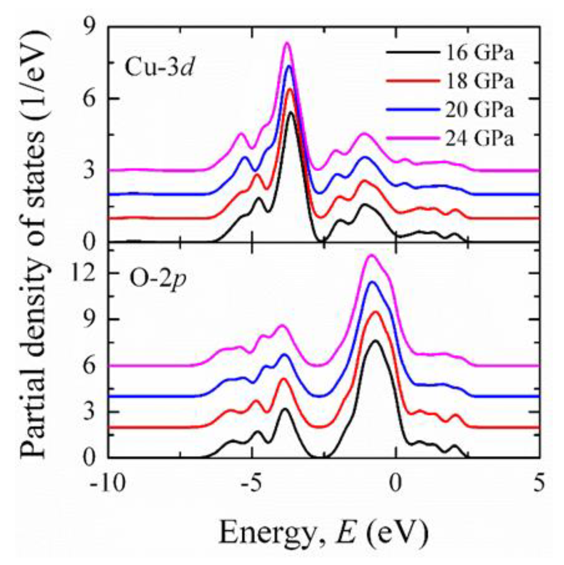 Materials 15 06747 g015
