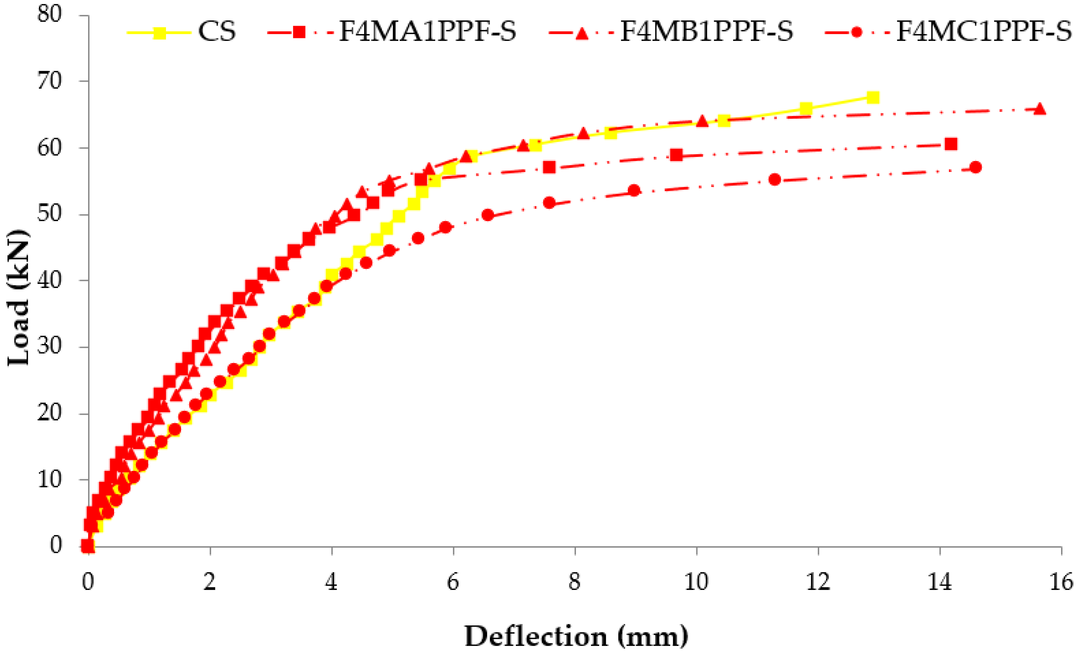 Materials 15 06748 g017