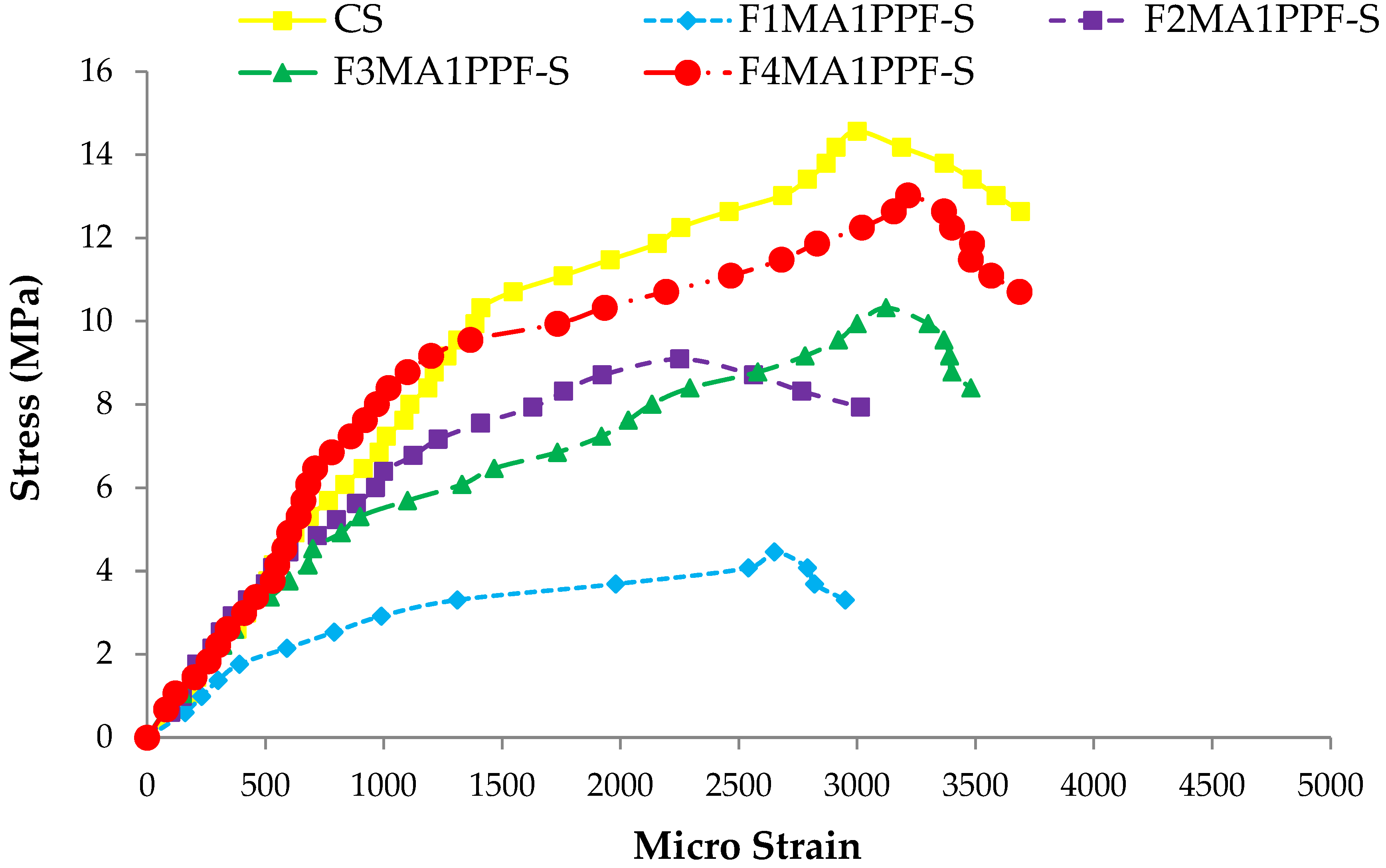 Materials 15 06748 g018