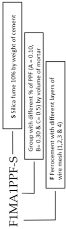 Materials 15 06748 i001