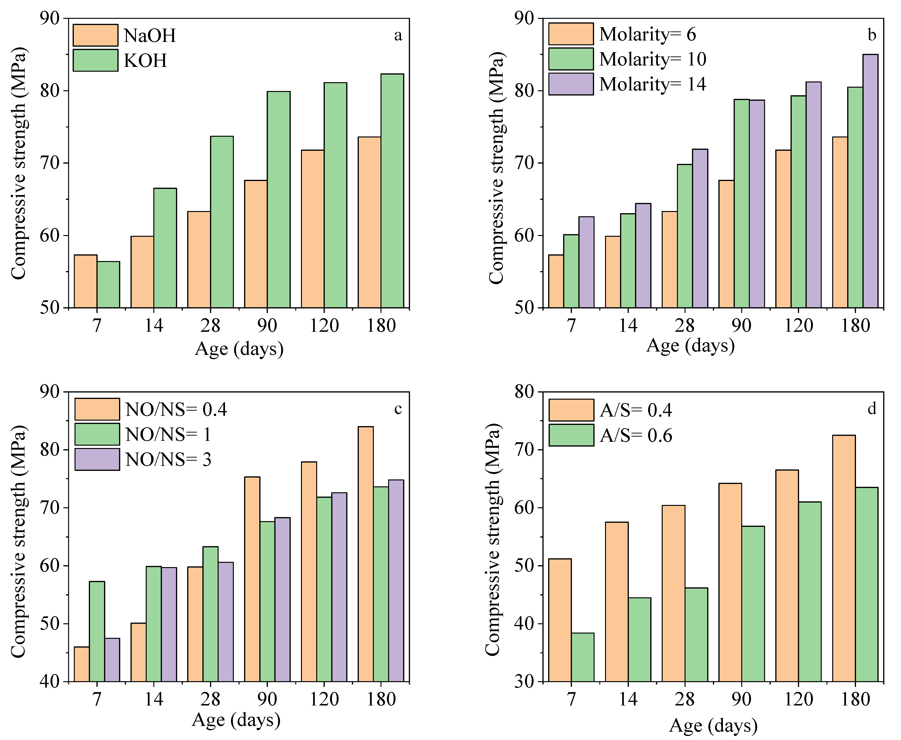 Materials 15 06754 g002 Materials 15 06754 g002