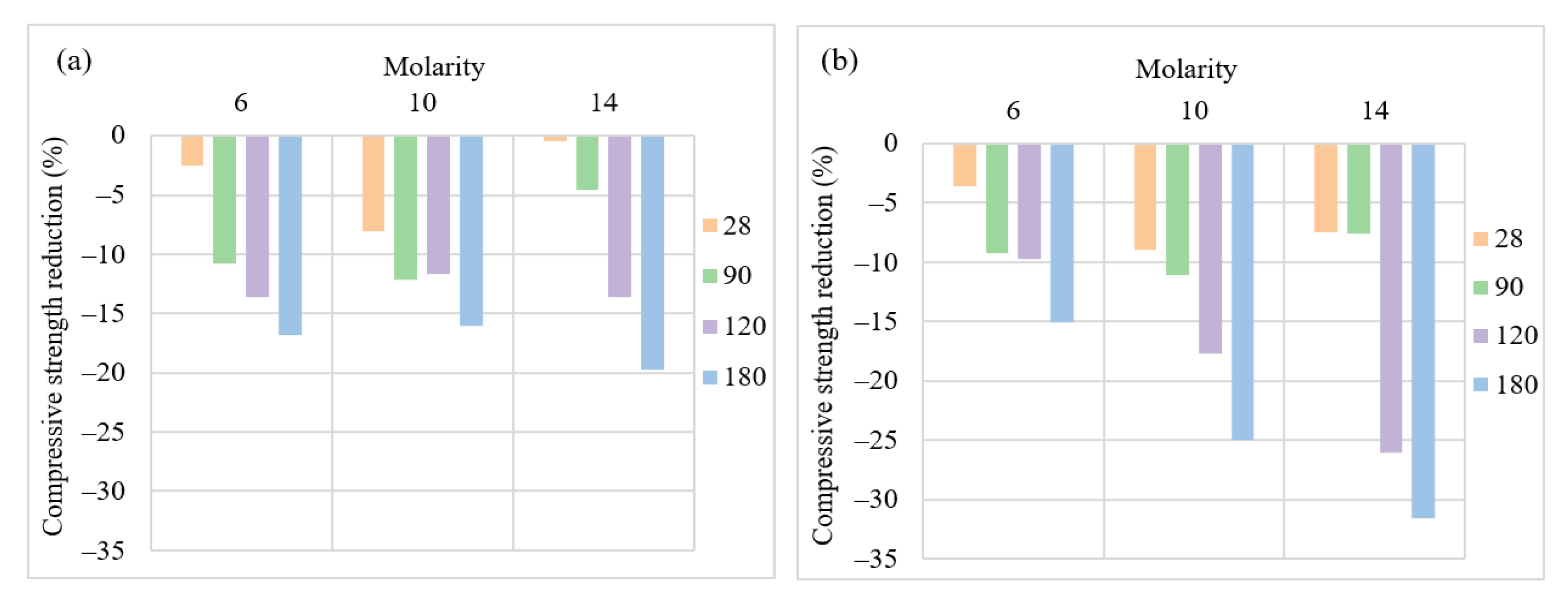 Materials 15 06754 g006 Materials 15 06754 g006