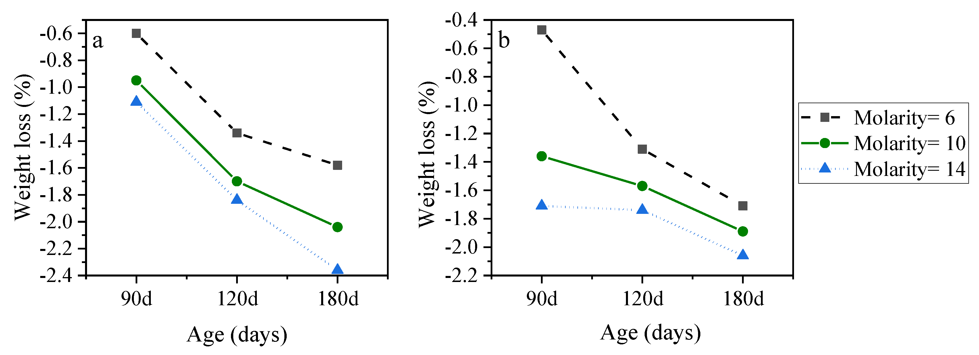 Materials 15 06754 g007 Materials 15 06754 g007