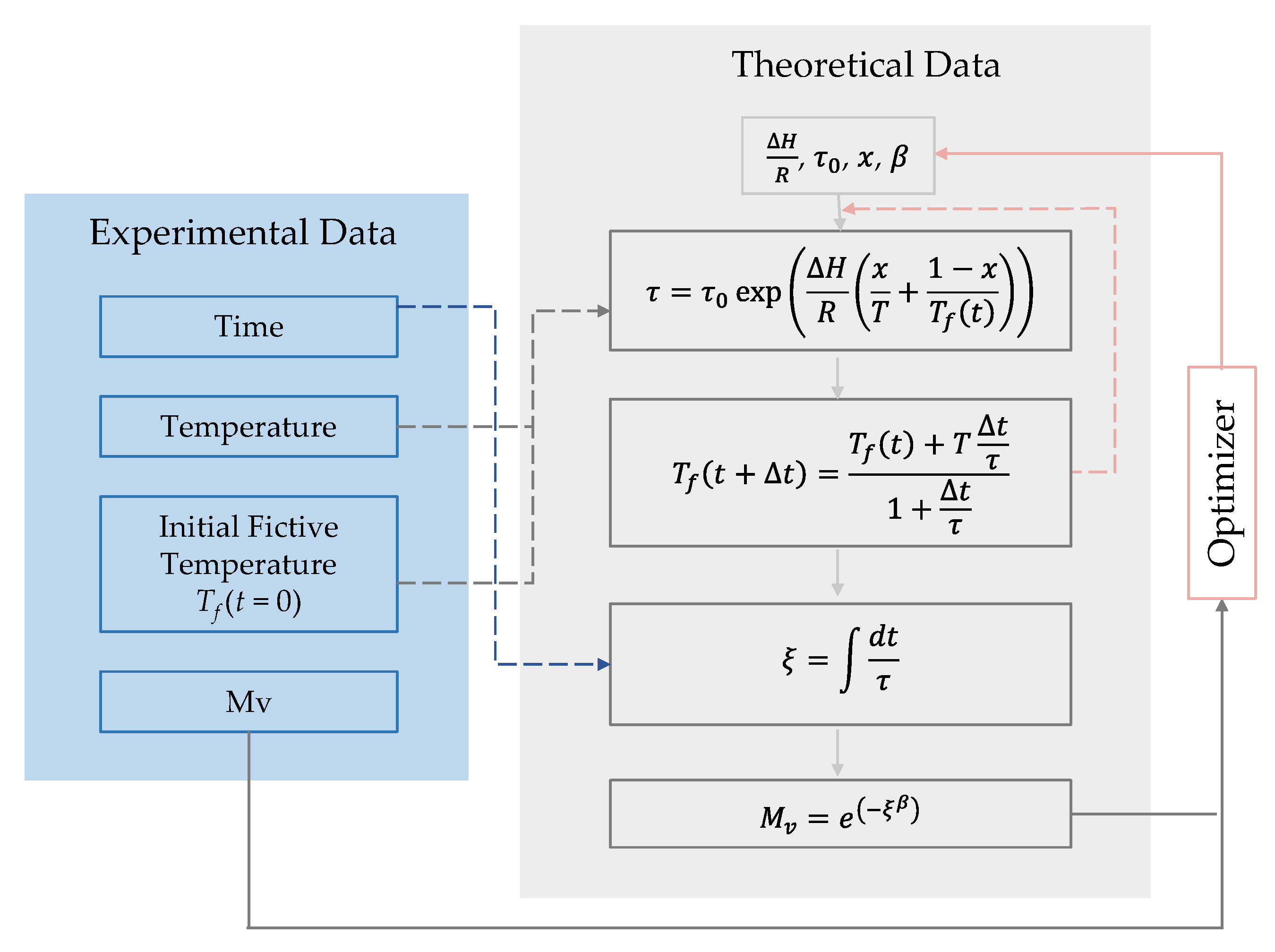 Materials 15 06756 g012