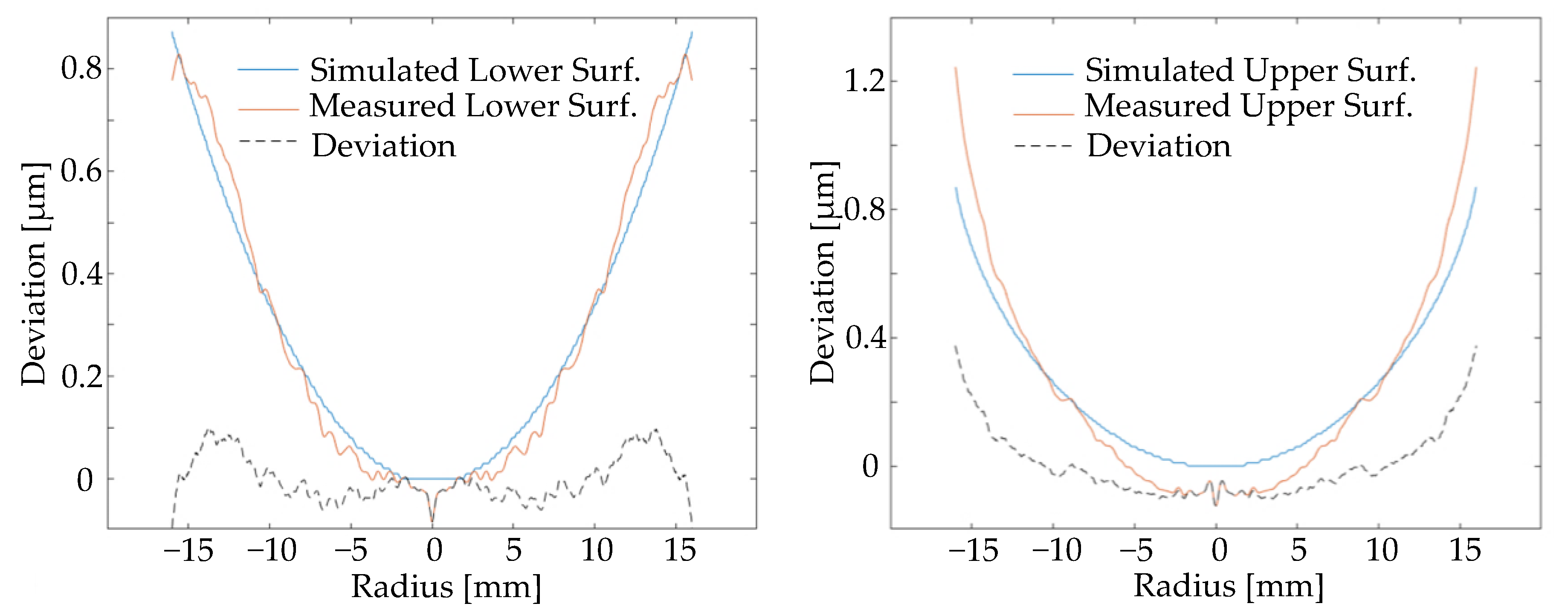Materials 15 06756 g015