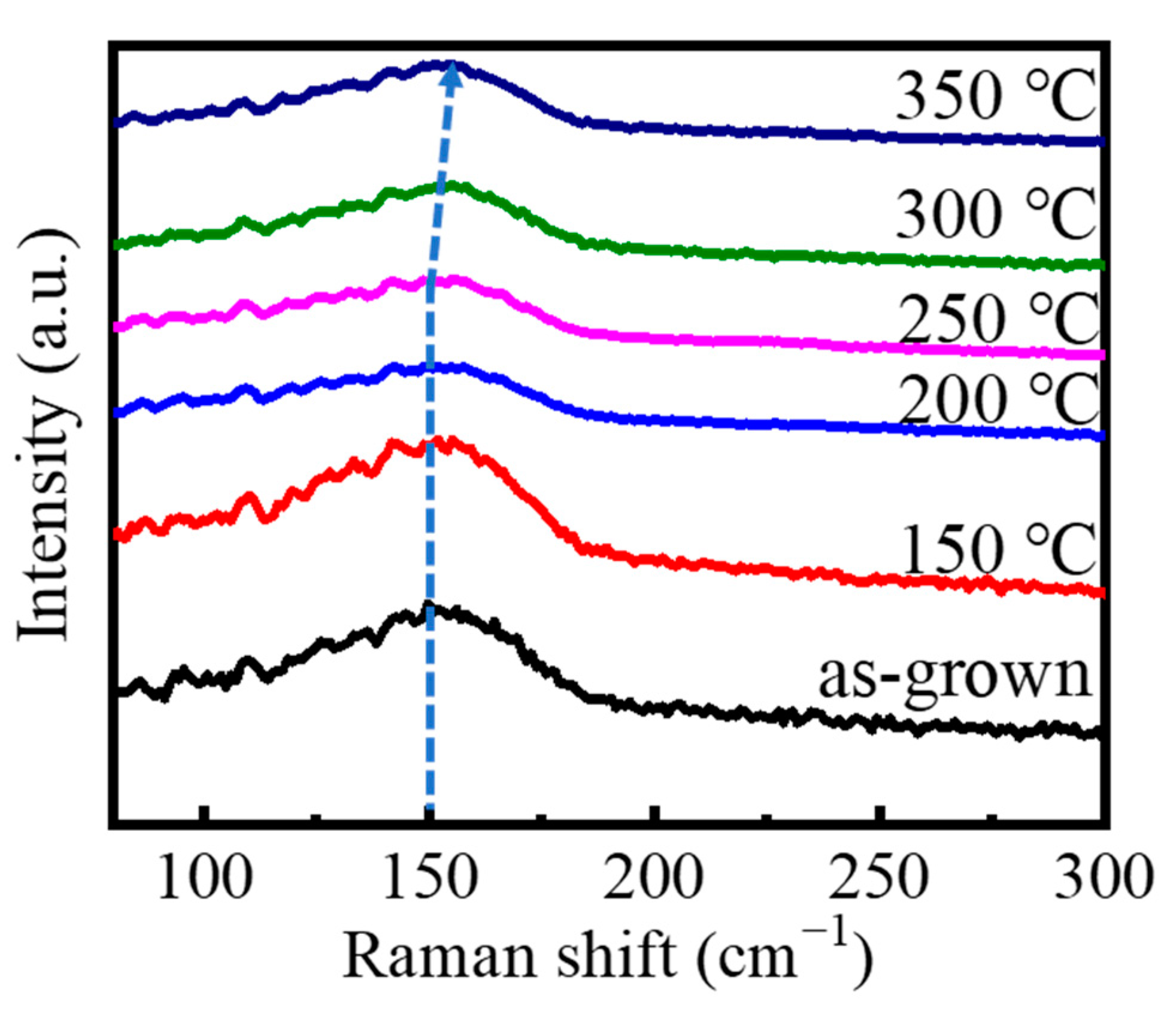 Materials 15 06760 g003