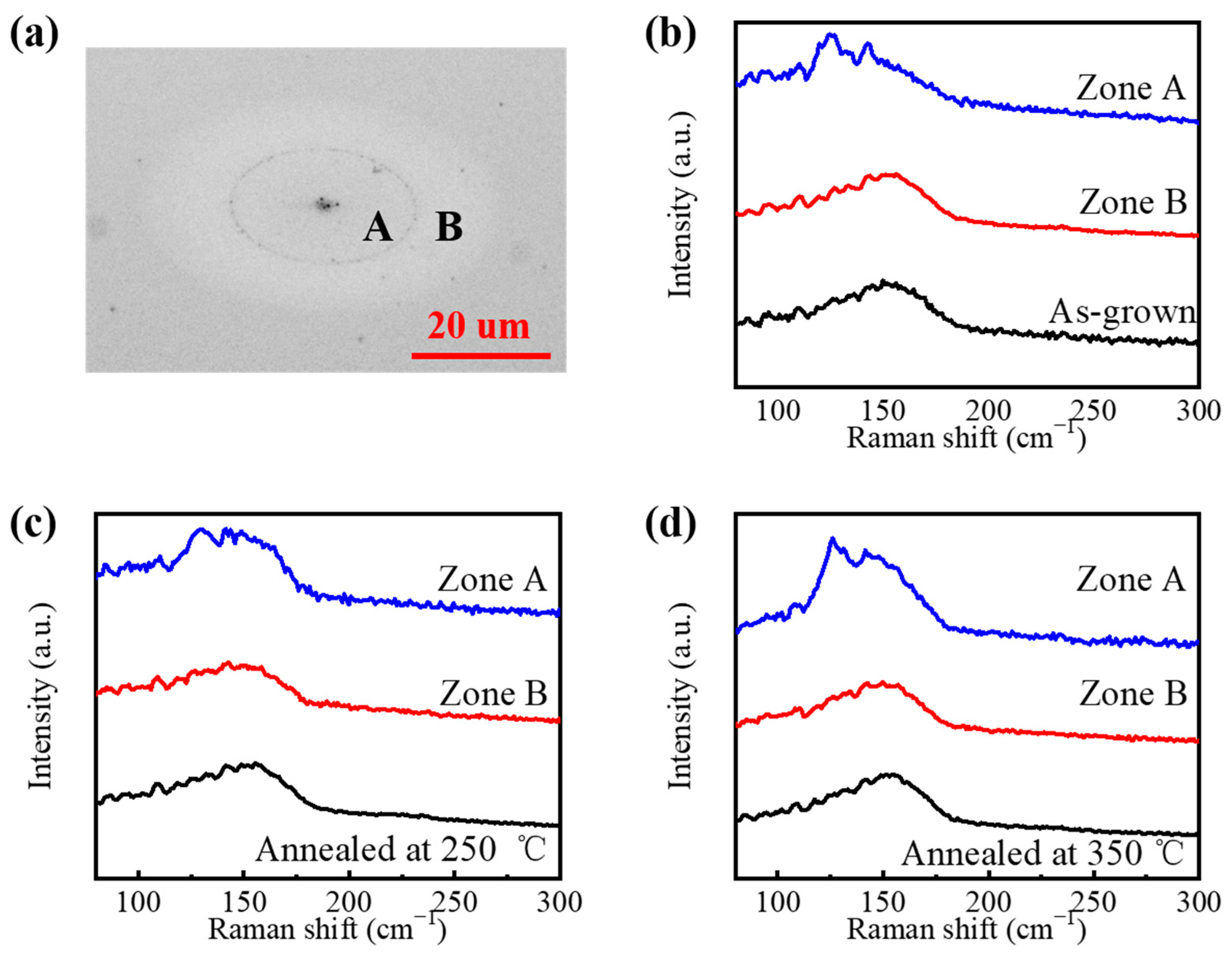 Materials 15 06760 g007