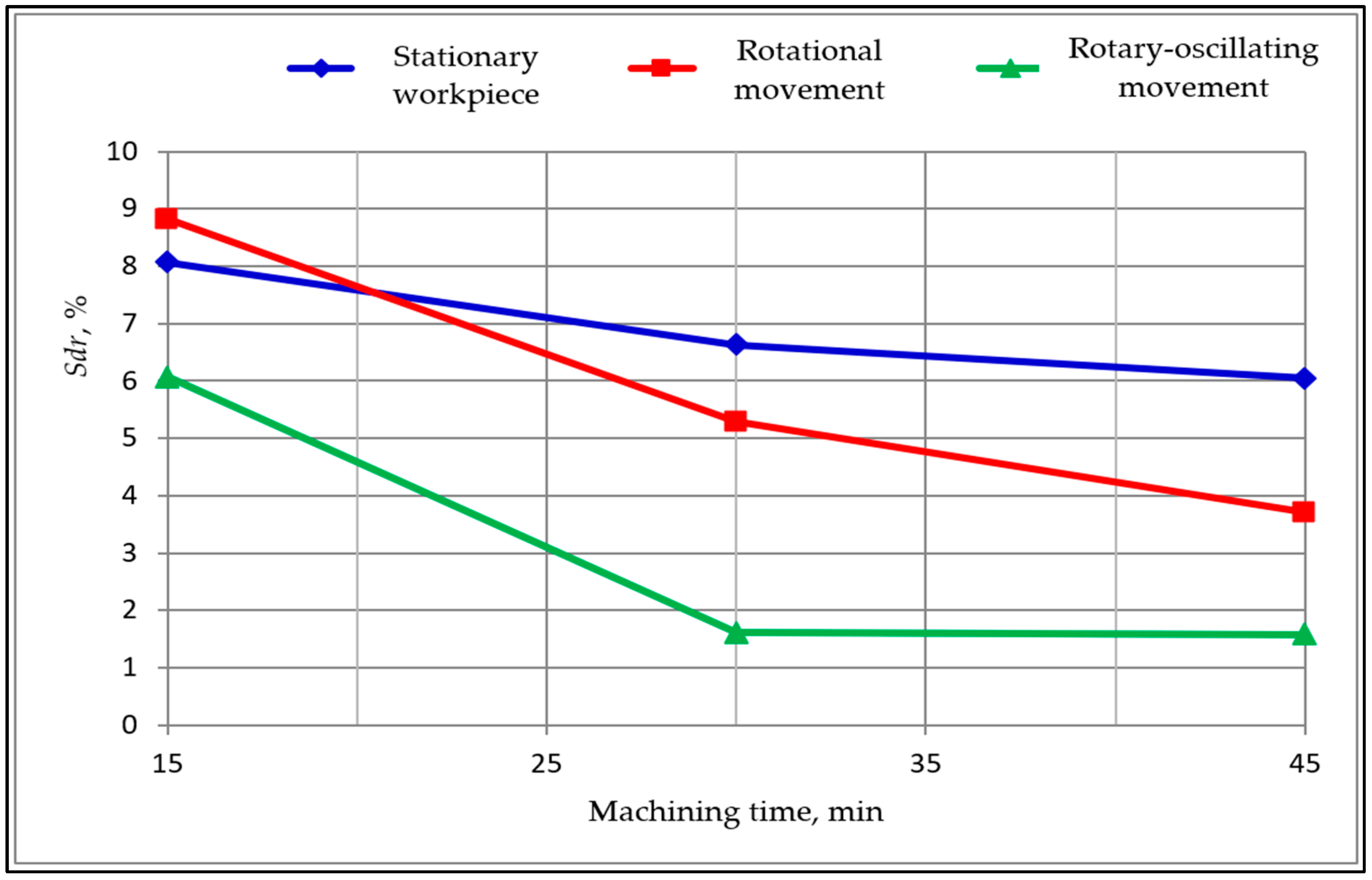 Materials 15 06762 g006