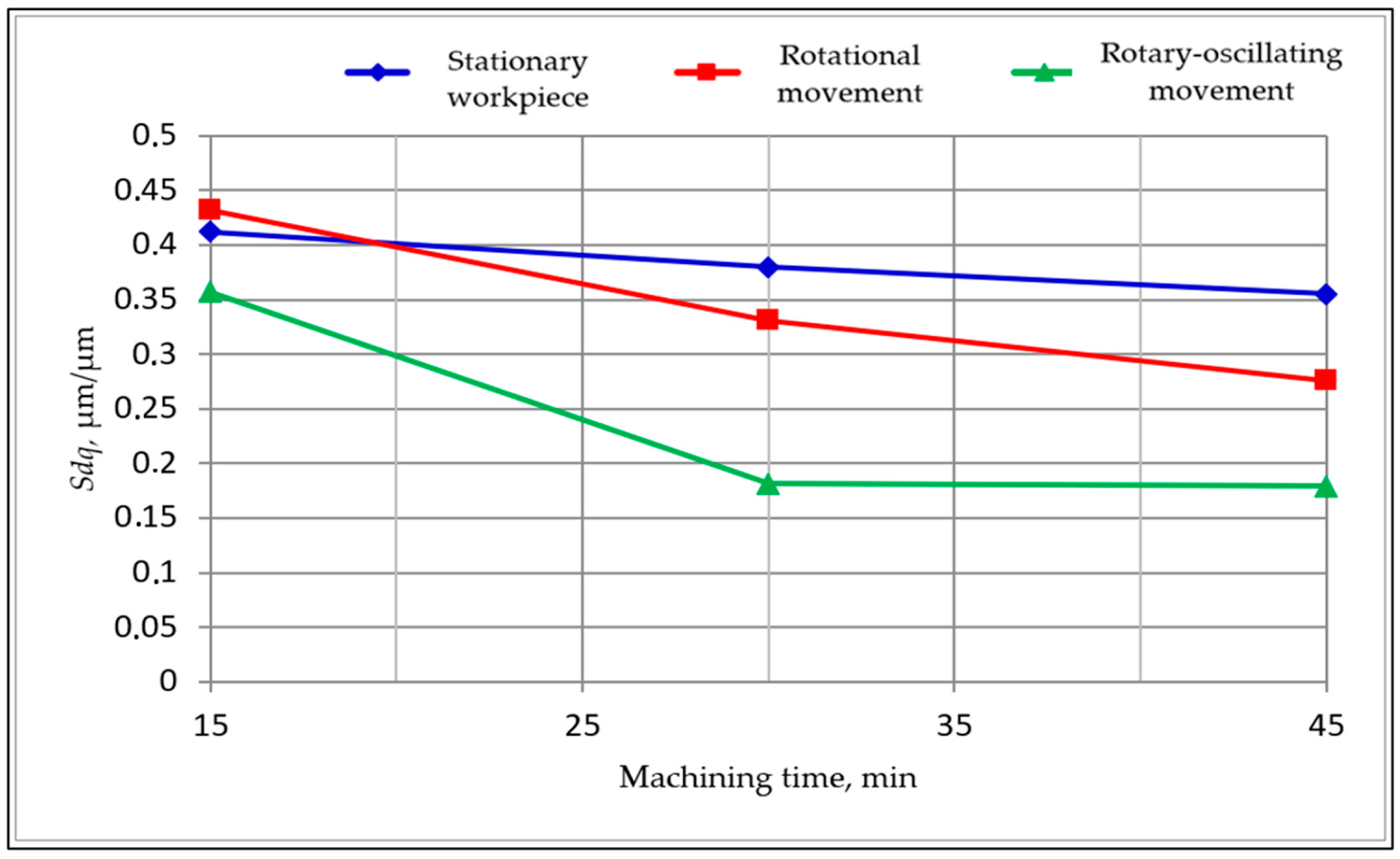Materials 15 06762 g007